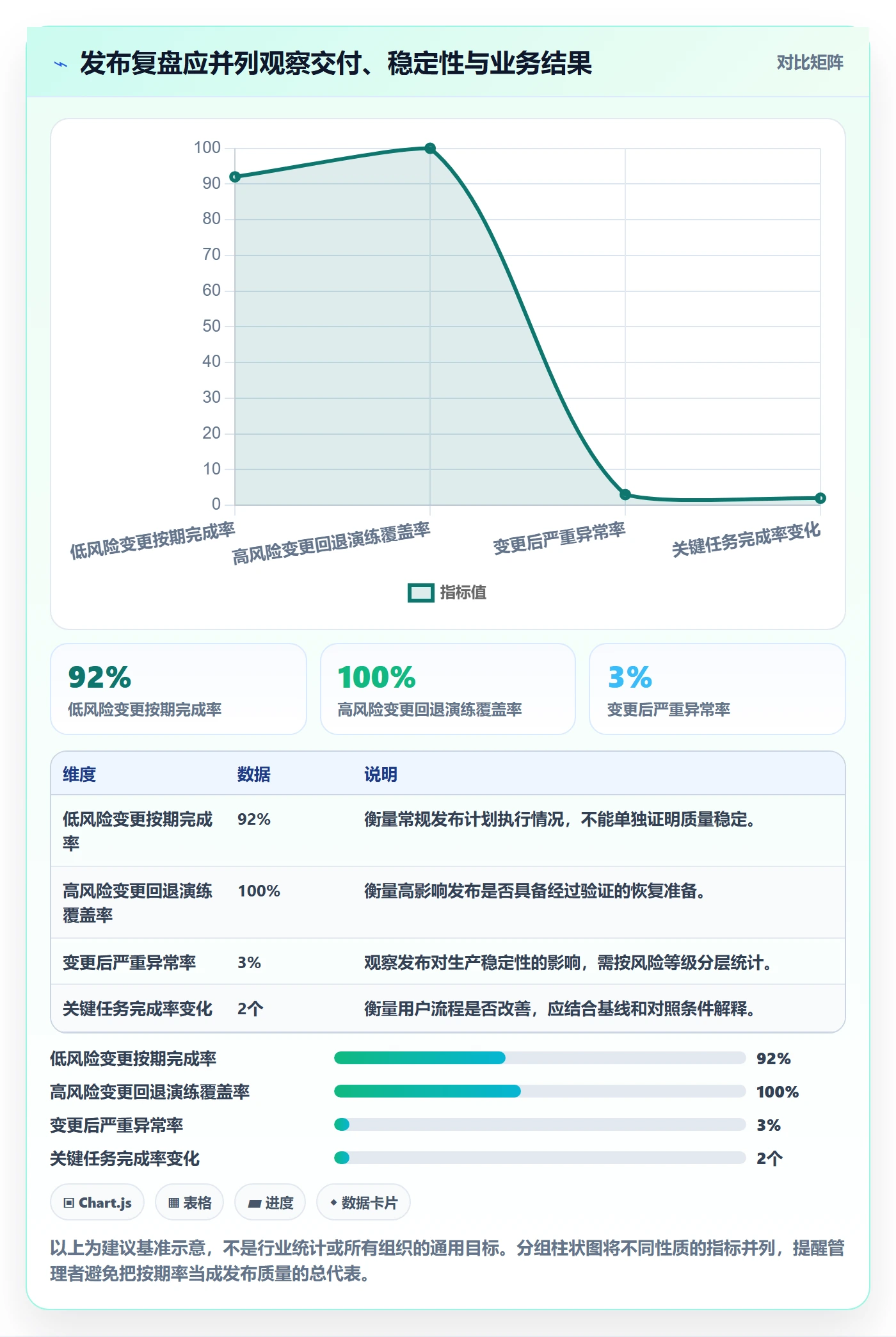 发布管理如何做好上线?企业管理者数据分析与操作步骤
