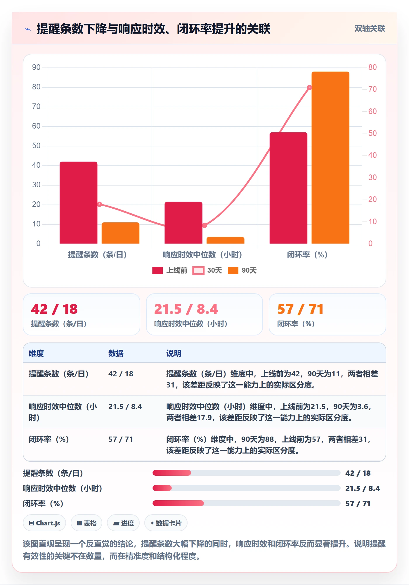 自动提醒流程与规范：管理层任务提醒落地方案关键指标