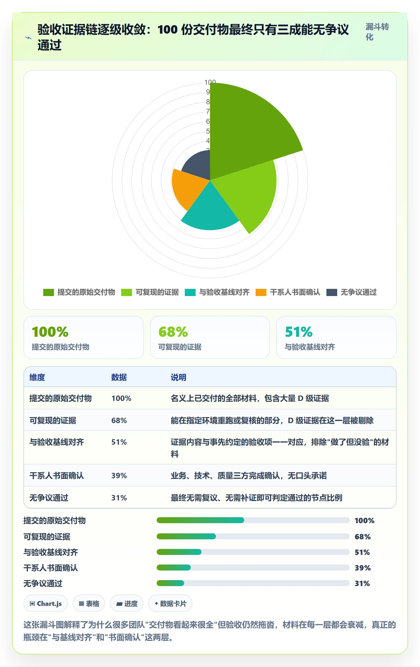 里程碑如何做好节点验收？跨部门团队流程优化与操作步骤