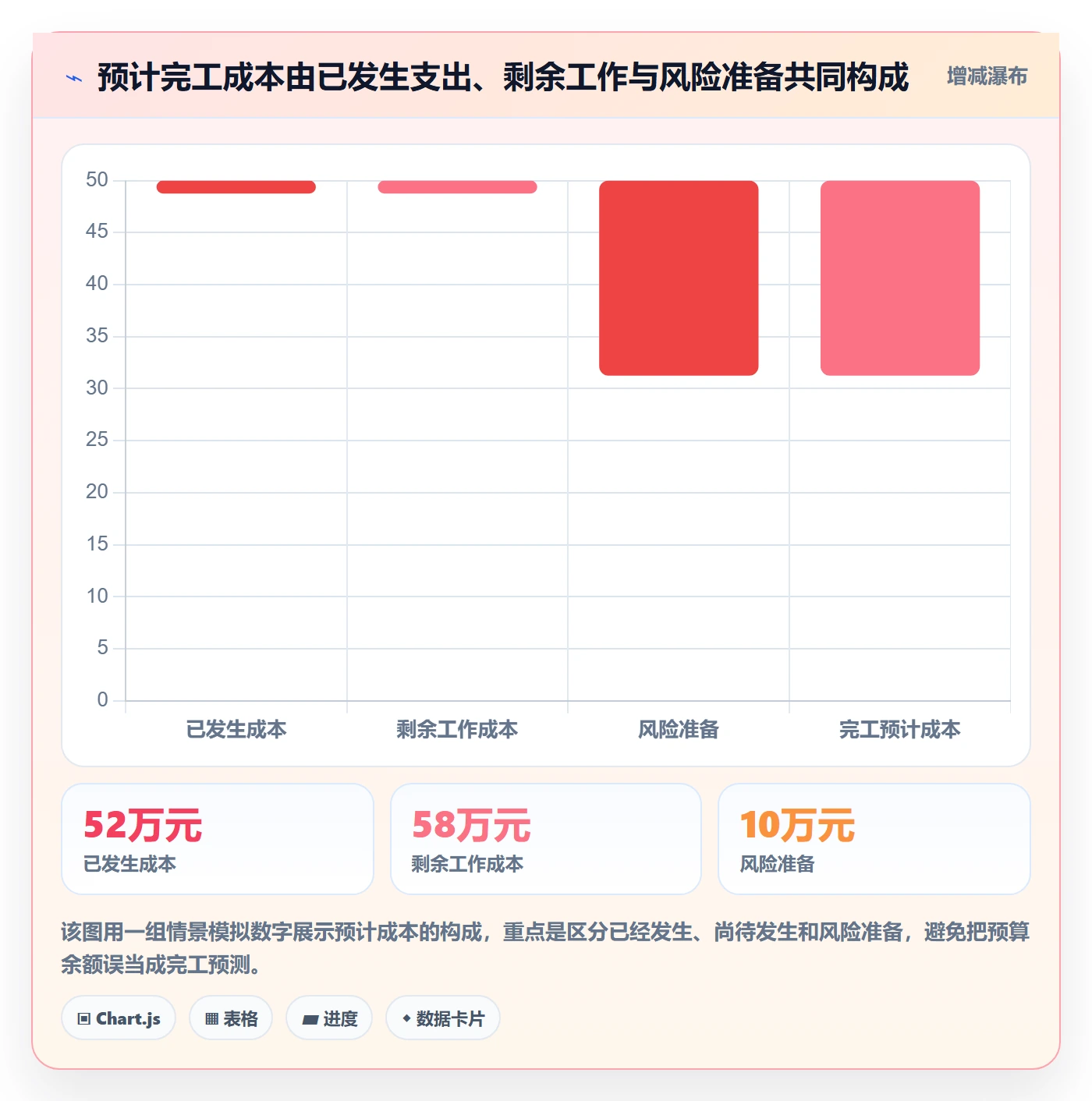 成本管理预计成本全流程：实施团队落地方案与一文讲清
