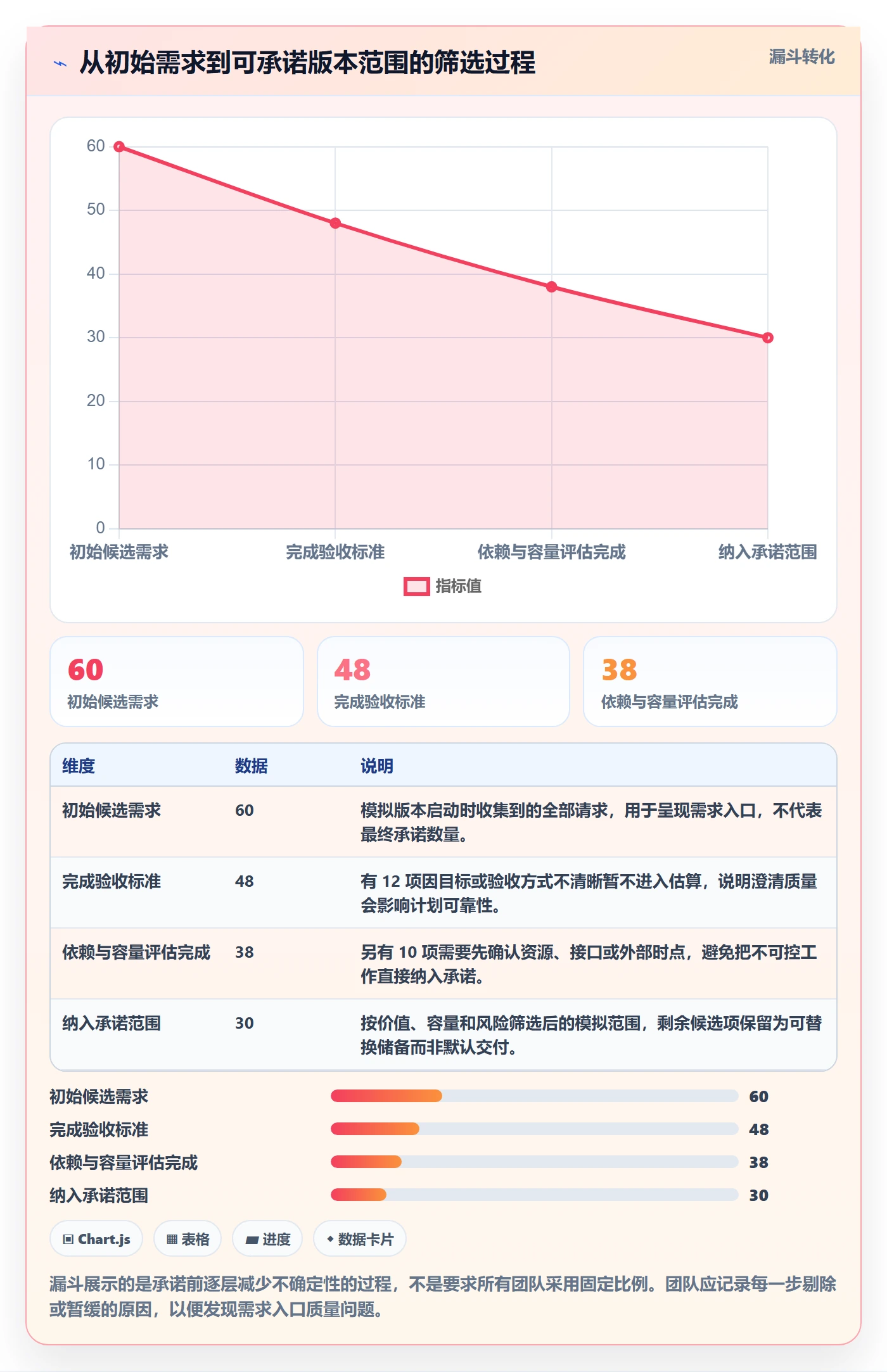 版本发布时间落地方案:研发团队开展版本管理的效率提升案例解析