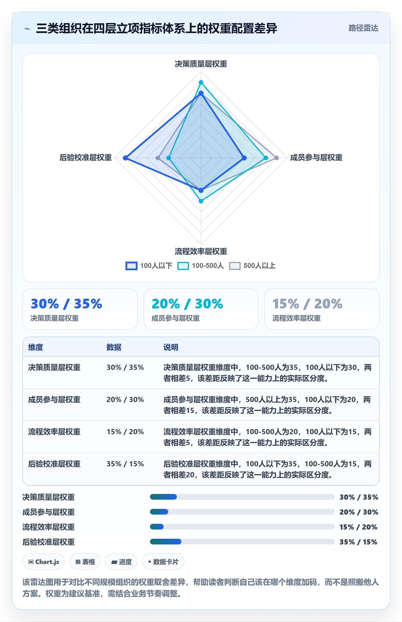 立项流程与规范:项目成员项目立项制度设计关键指标
