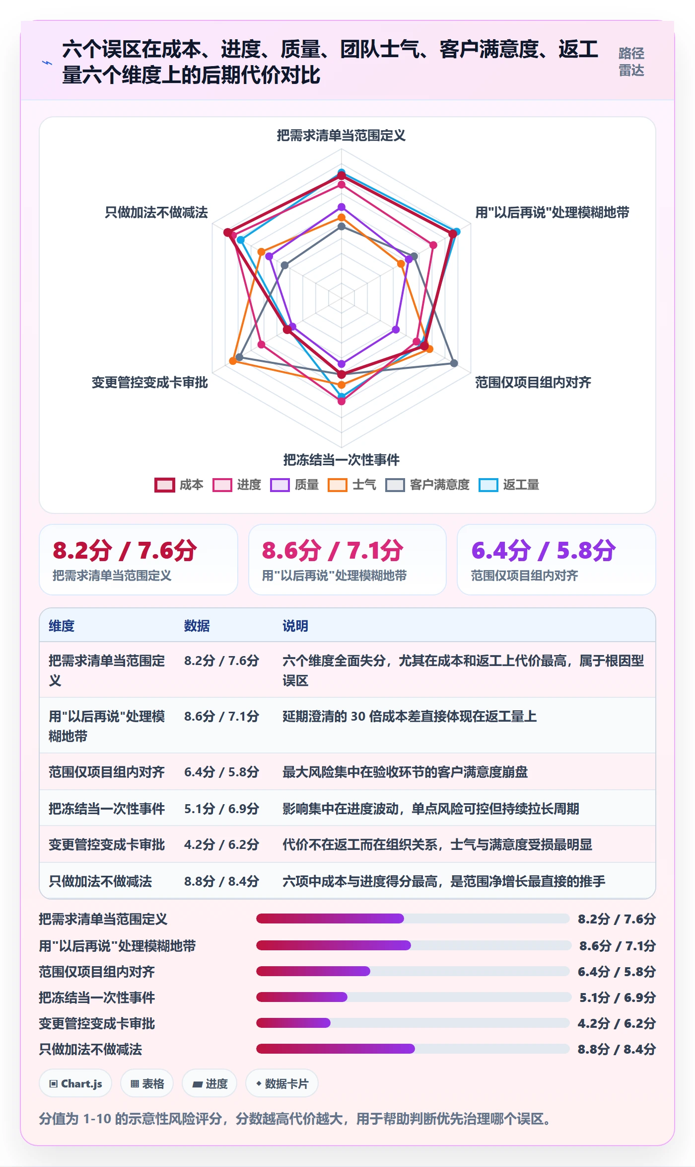 项目范围如何做好范围定义?管理层流程优化与操作步骤
