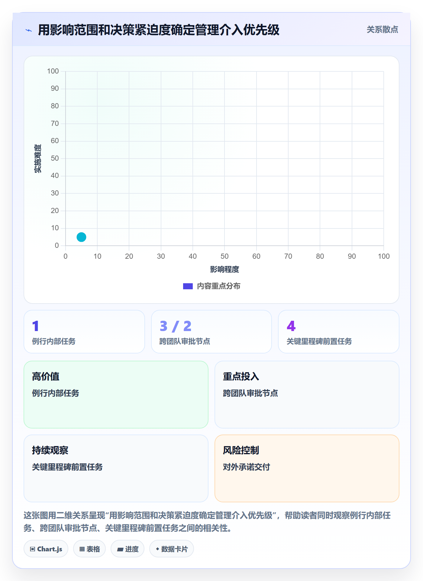 日历视图截止日期全流程:管理层入门指南与一文讲清