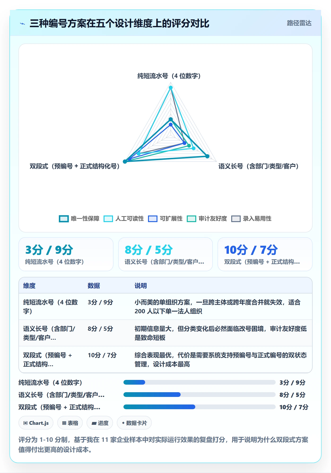 项目编号实操方法：项目经理提升项目立项效率的制度设计方法与模板
