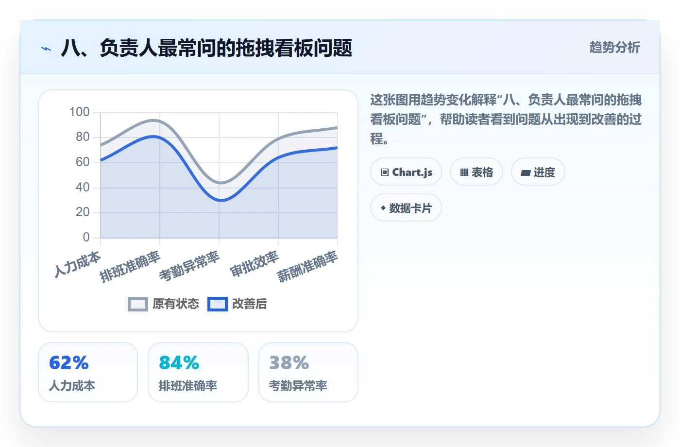 八、负责人最常问的拖拽看板问题