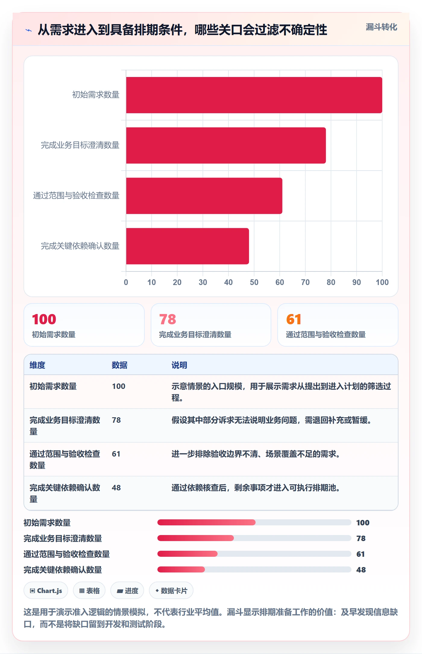 需求排期需求排期全流程：项目负责人实操方法与一文讲清