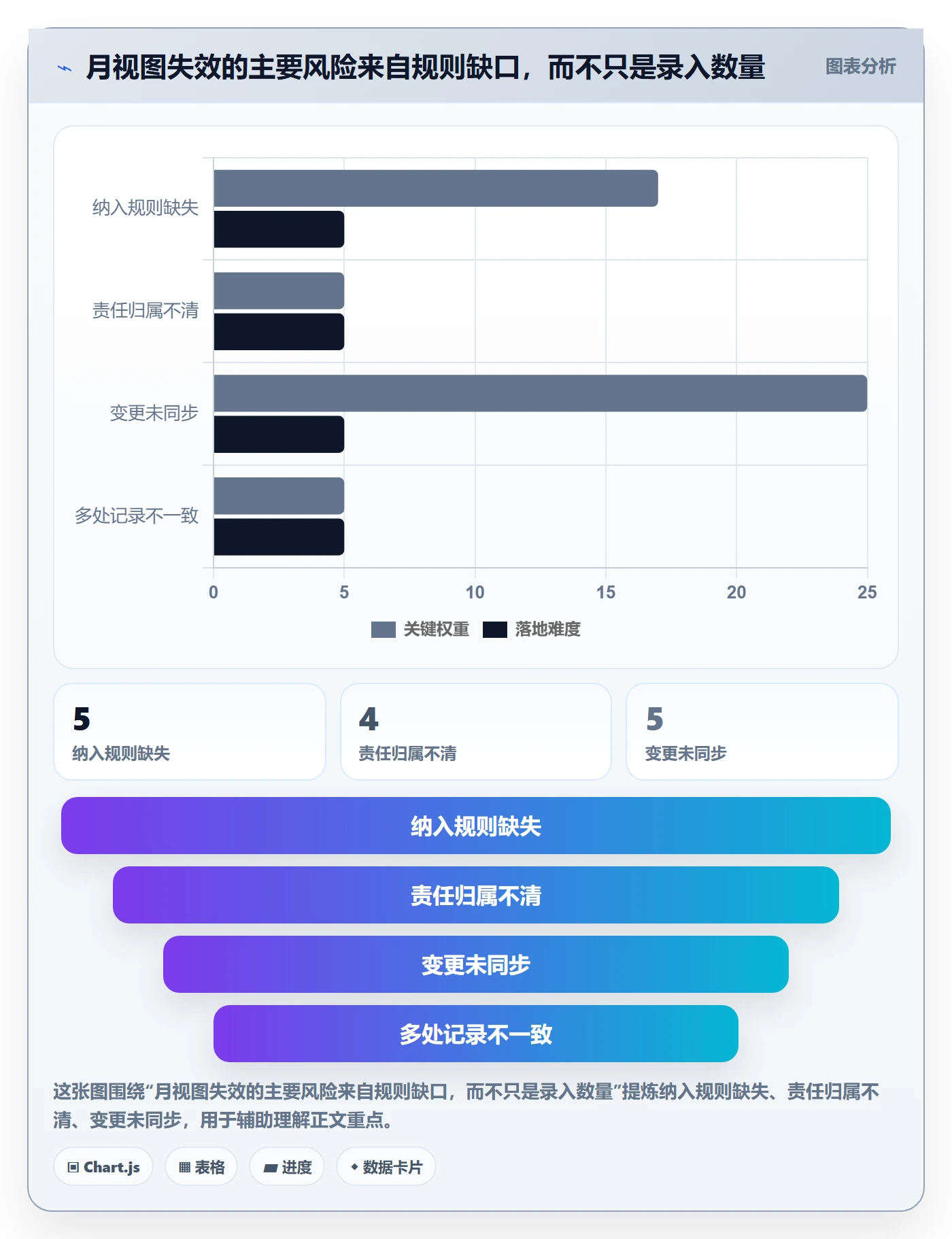 月视图实操方法:项目负责人提升日历视图效率的制度设计方法与模板