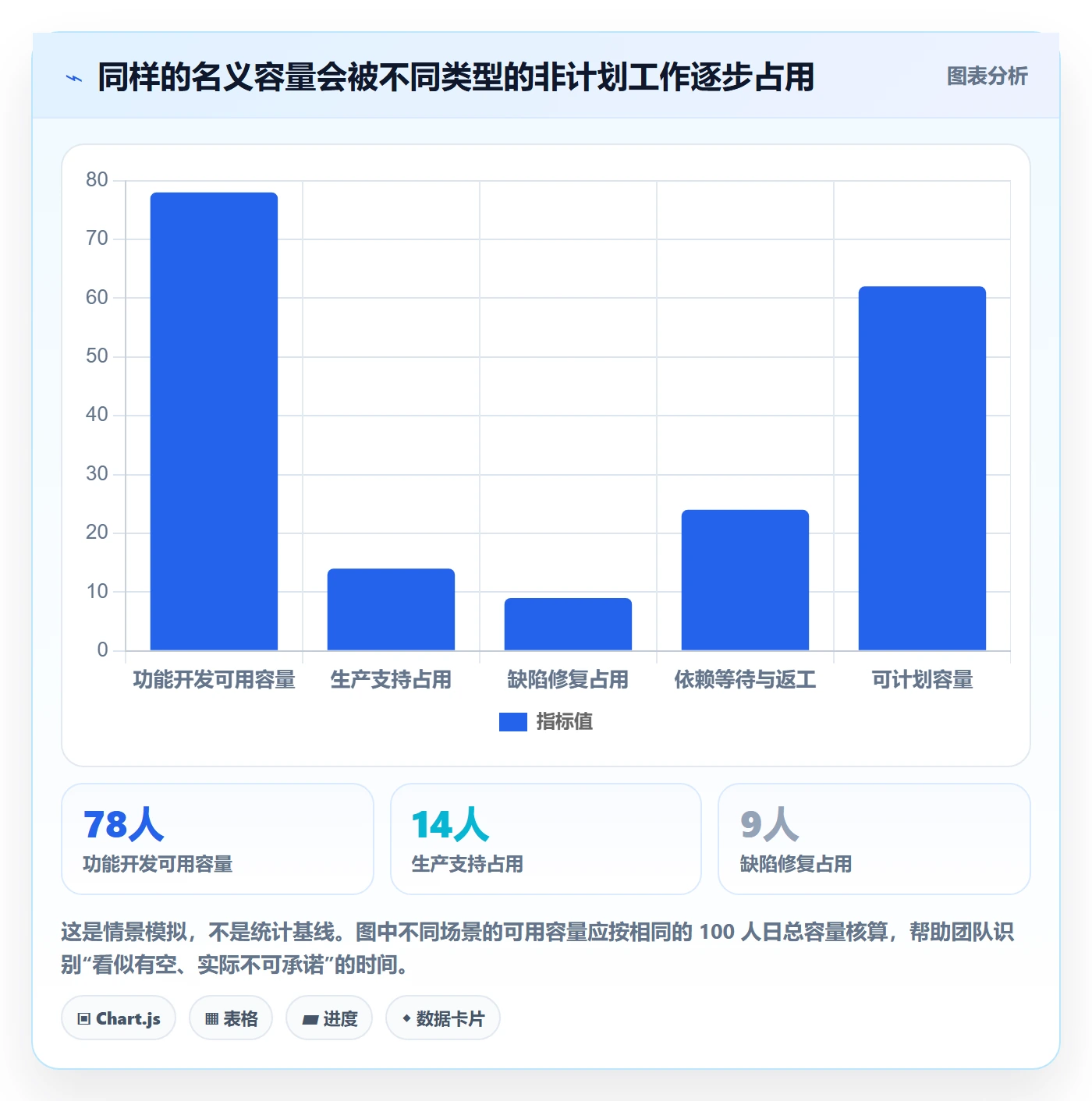 Sprint管理指南：实施团队如何做好迭代管理，落地方案全流程