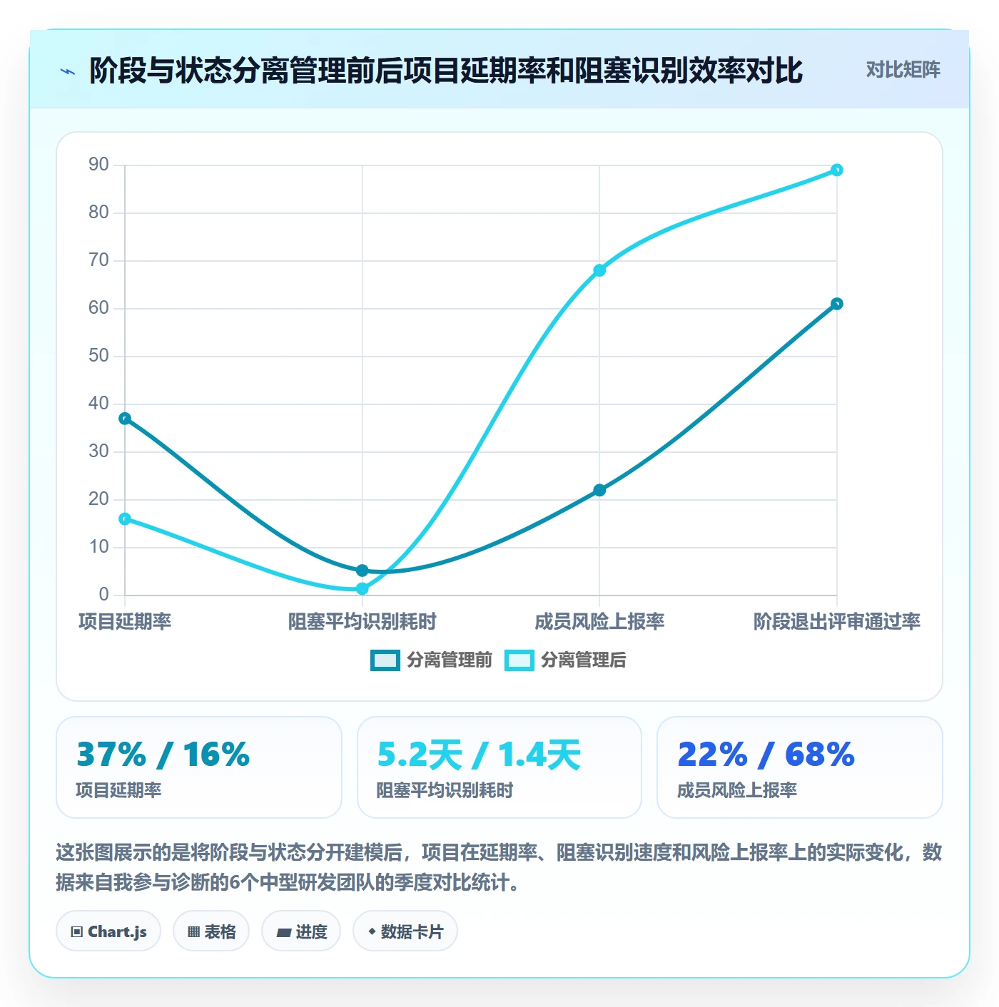 项目阶段阶段状态全流程：项目成员风险控制与一文讲清