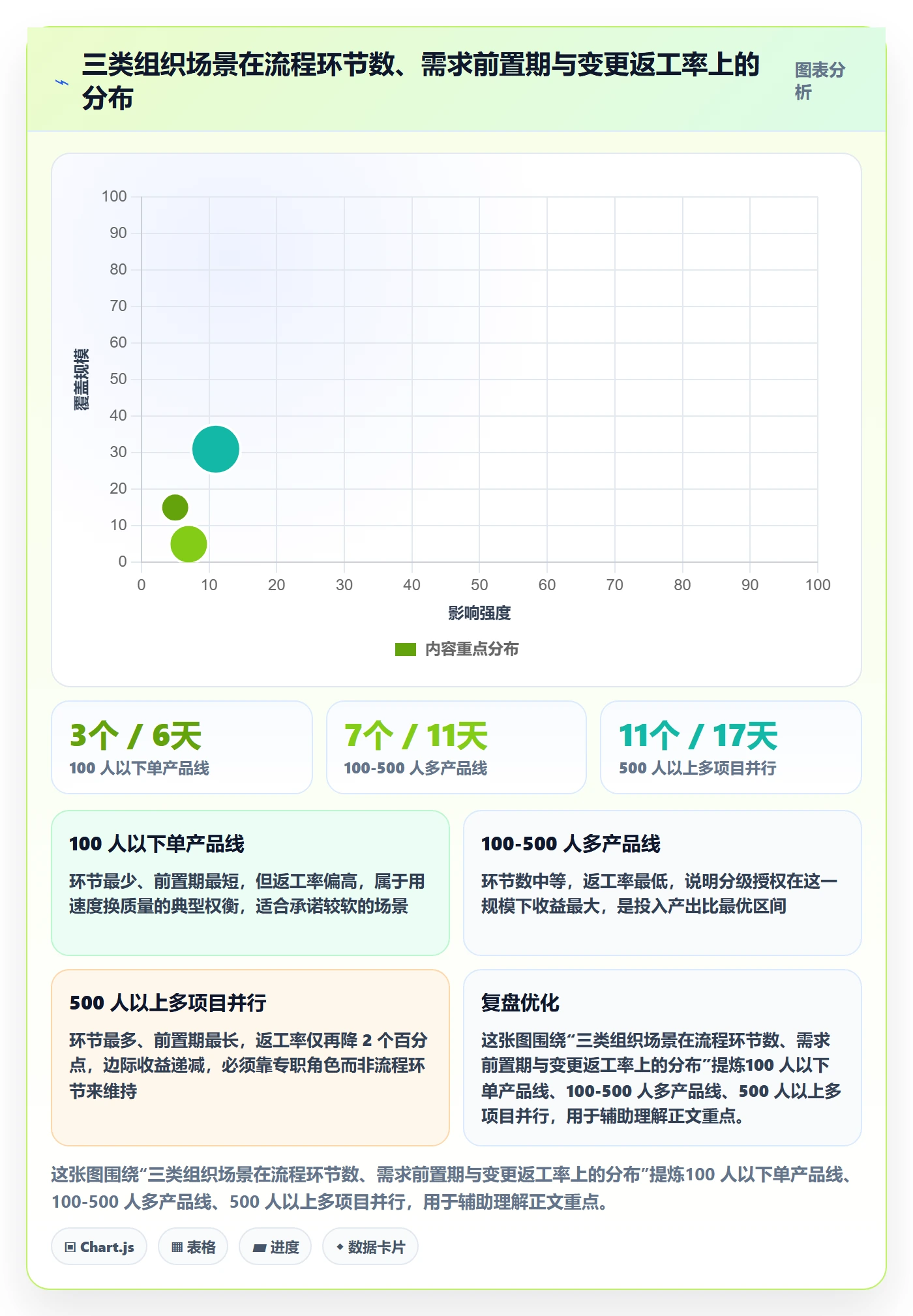 交付范围流程与规范:产品经理项目范围落地方案关键指标