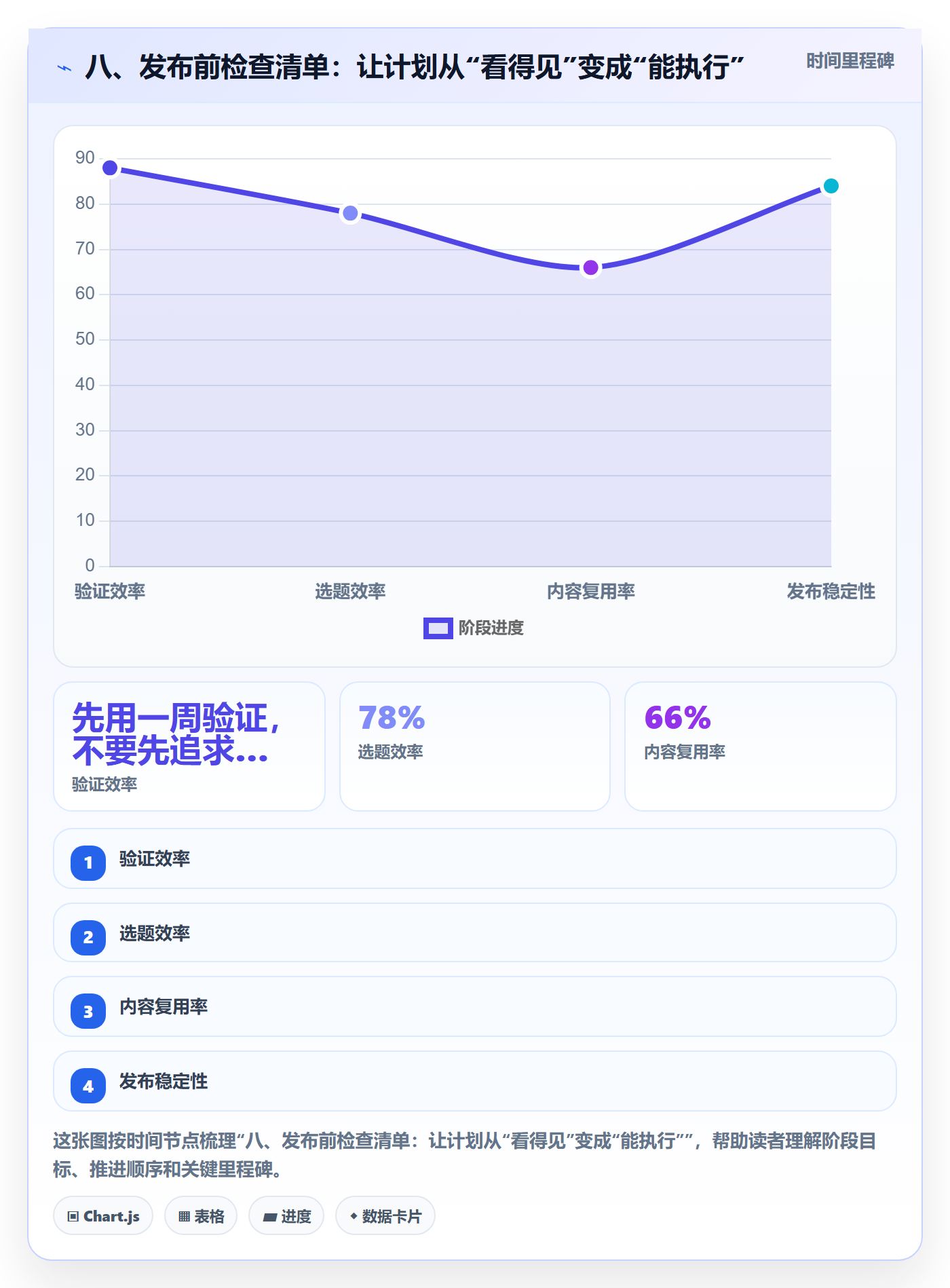 八、发布前检查清单:让计划从“看得见”变成“能执行”