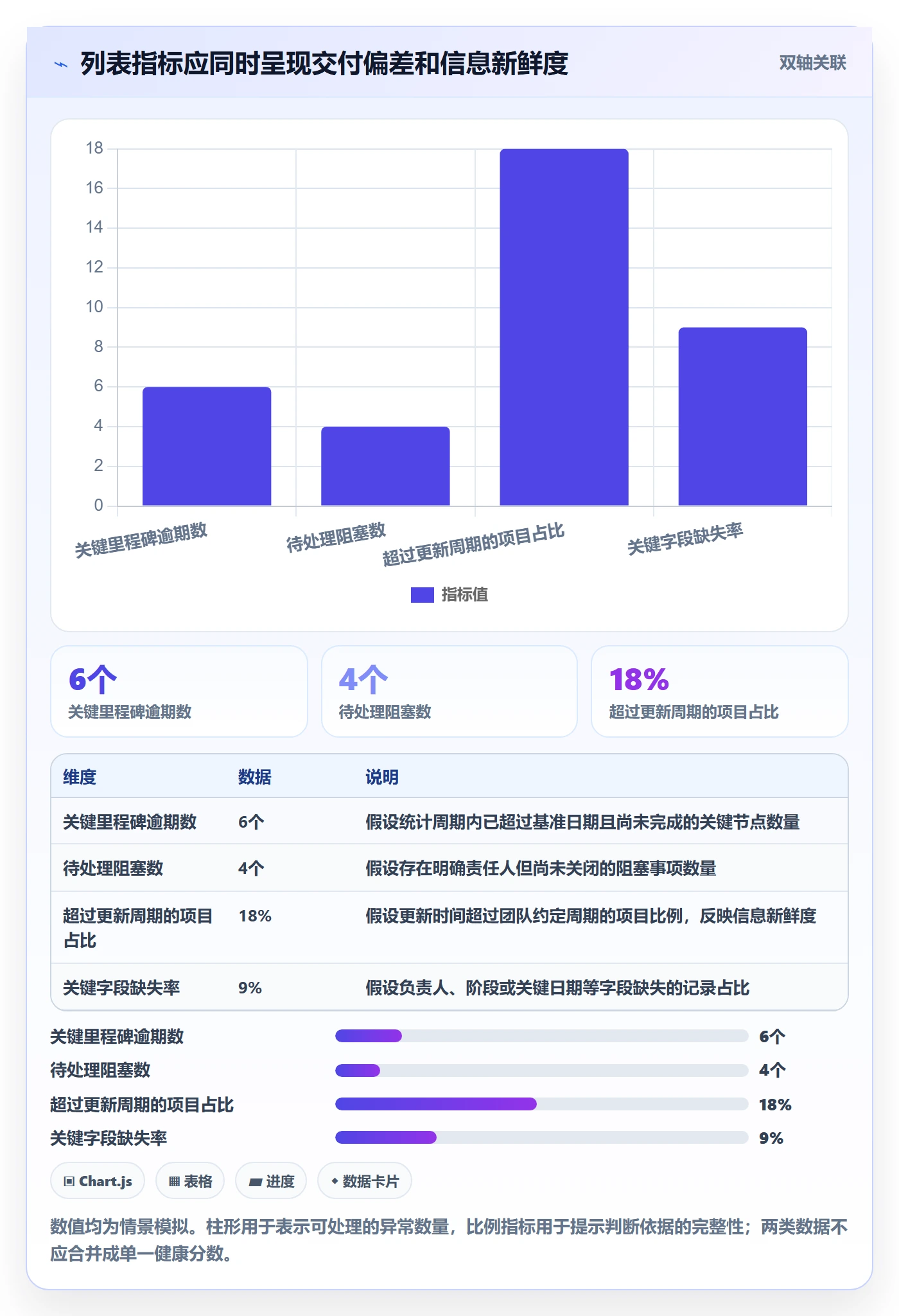 搜索流程与规范:项目负责人列表视图最佳实践关键指标