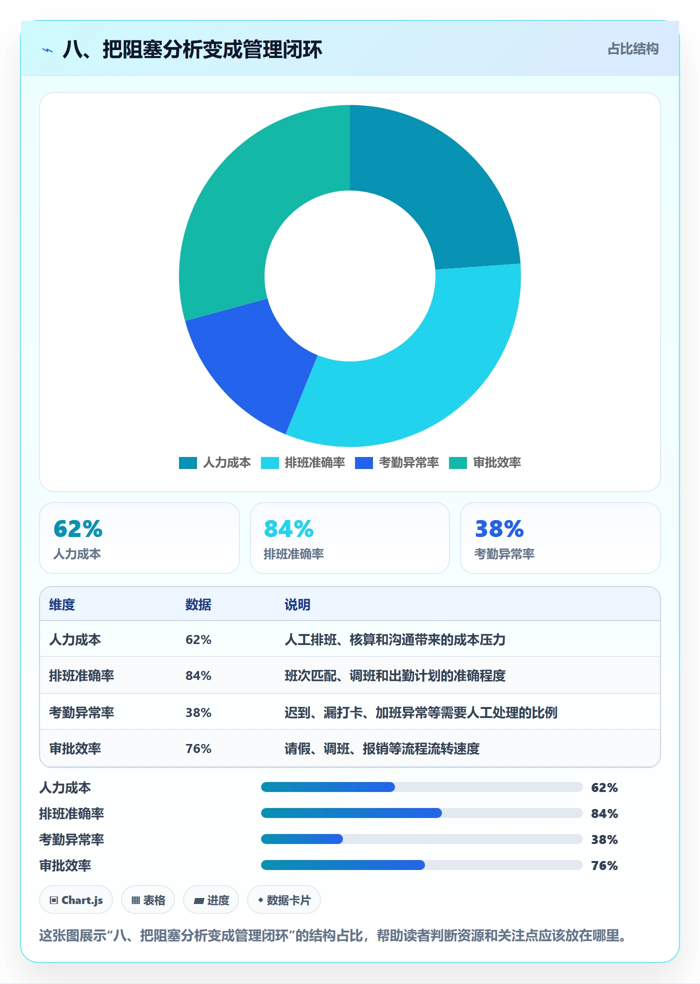 八、把阻塞分析变成管理闭环