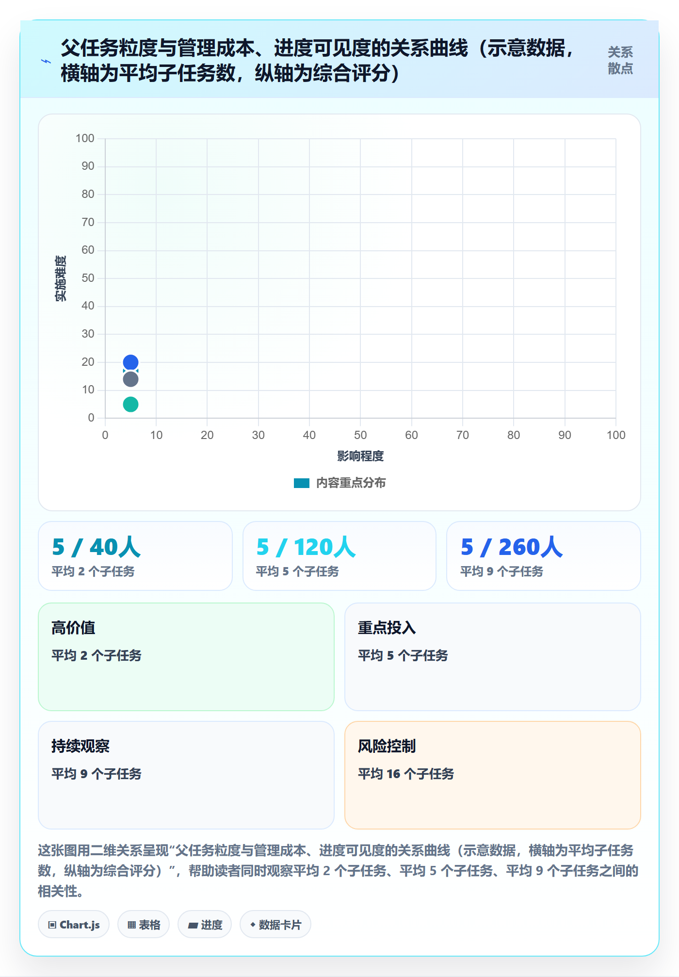 父任务实操方法:产品经理提升任务管理效率的落地方案方法与模板