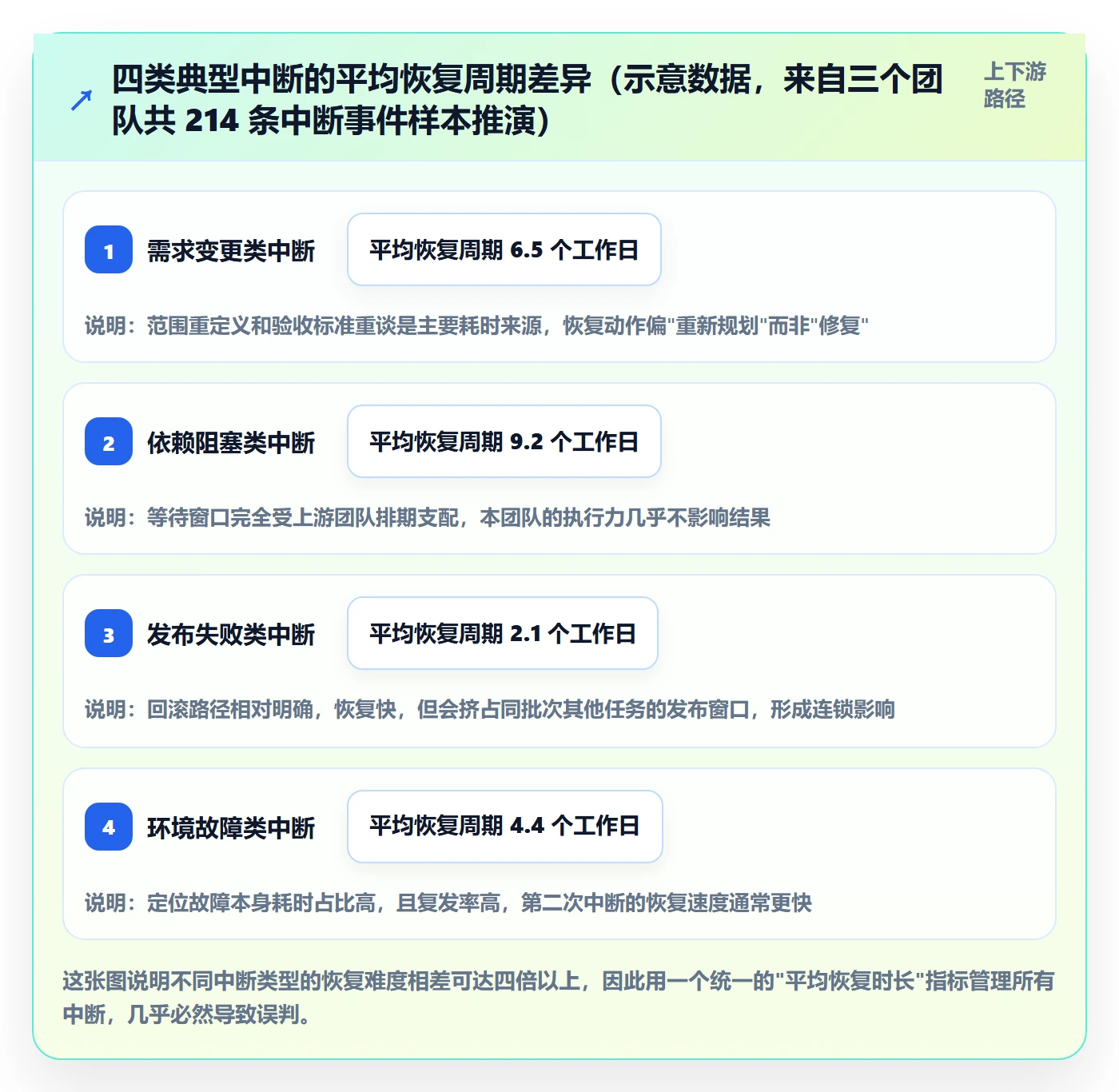 任务执行恢复全流程：研发团队数据分析与一文讲清