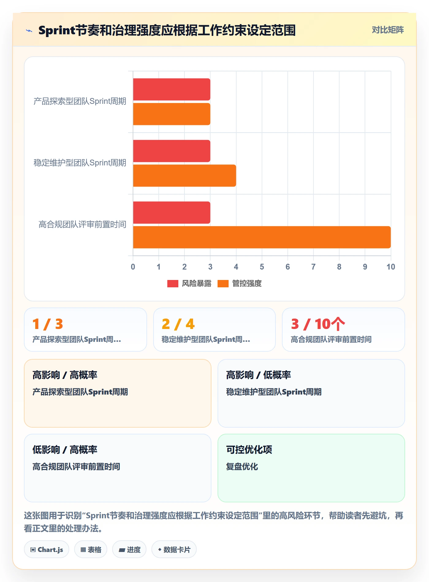 Sprint实操方法：PMO提升敏捷项目效率的流程优化方法与模板
