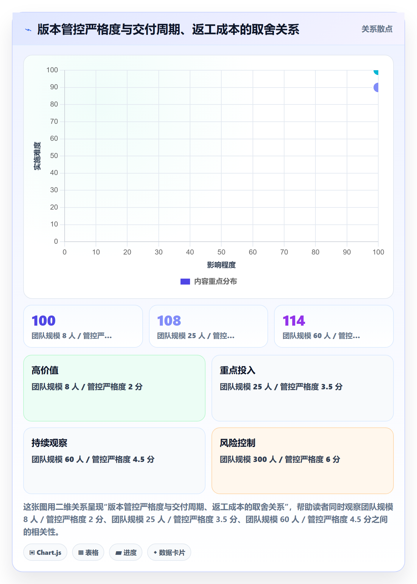 项目规划如何做好计划版本?实施团队协同管理与操作步骤
