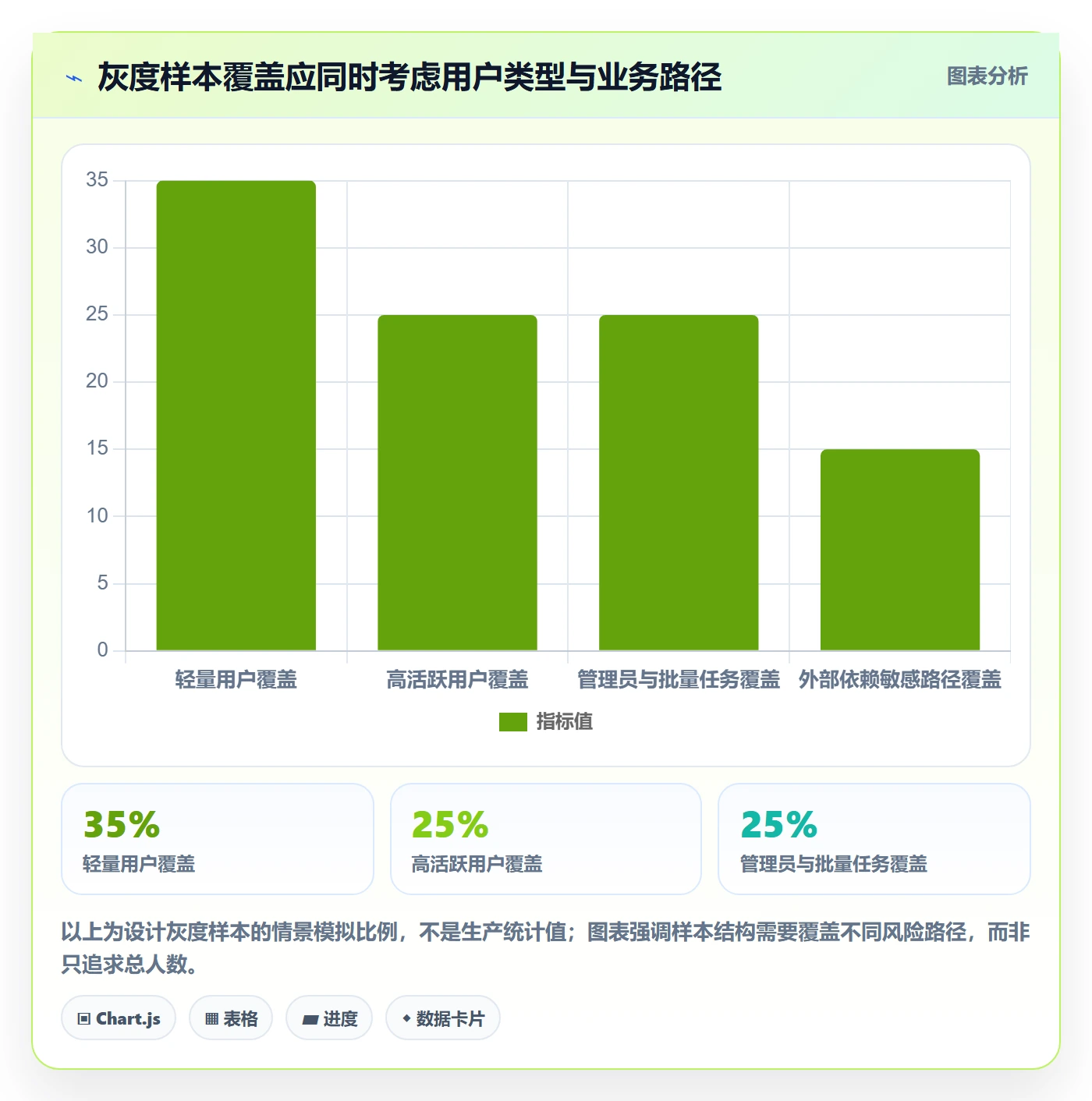 灰度发布管理方法大全:实施团队发布管理最佳实践落地清单