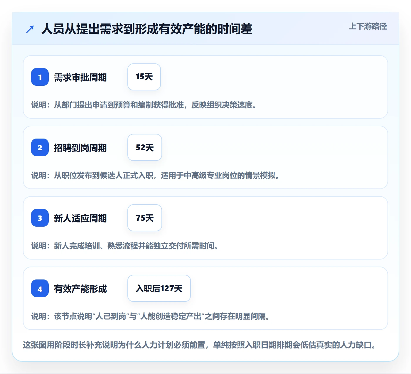 人力规划最佳实践：企业管理者人力资源计划效率提升，常见问题
