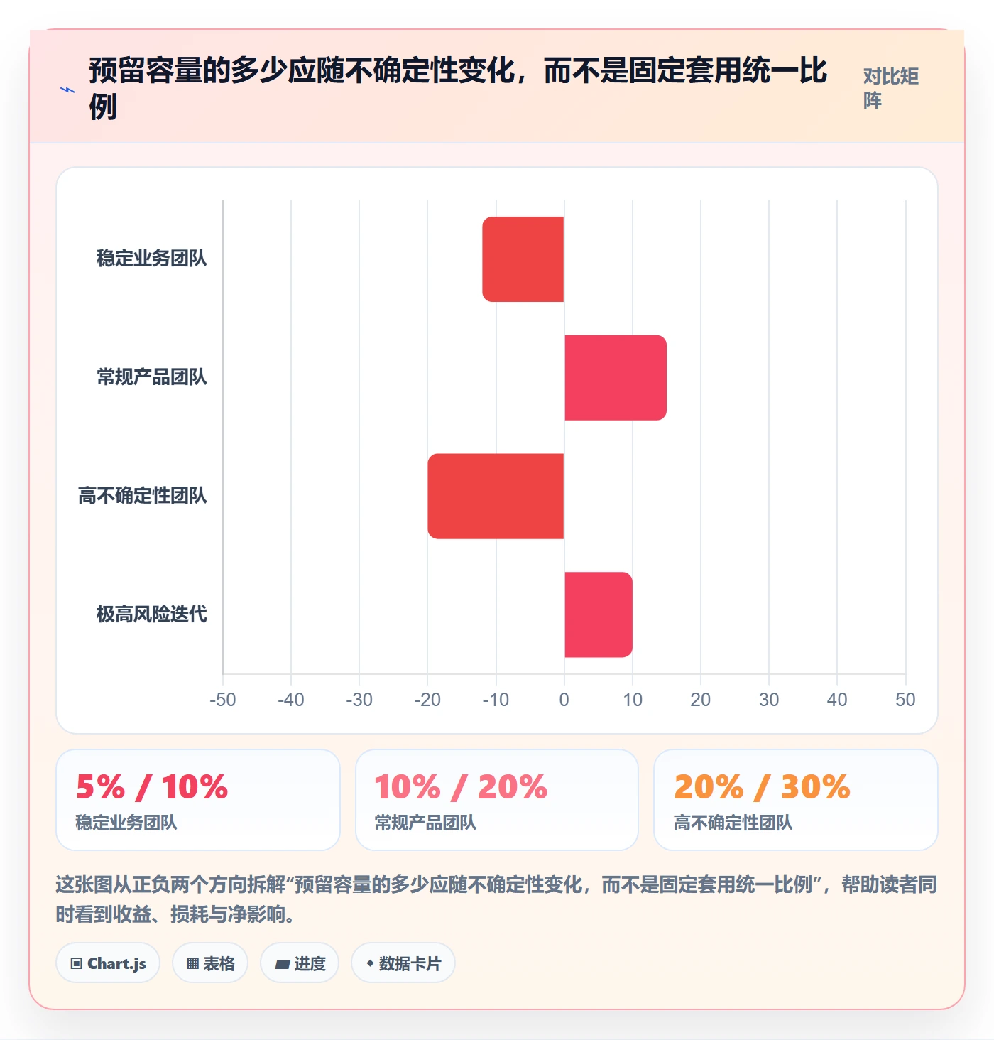 Sprint管理方法大全:项目成员迭代管理数据分析落地清单