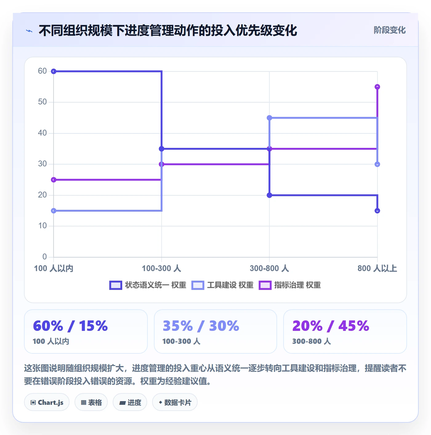 项目进度流程与规范:跨部门团队进度管理实操方法关键指标