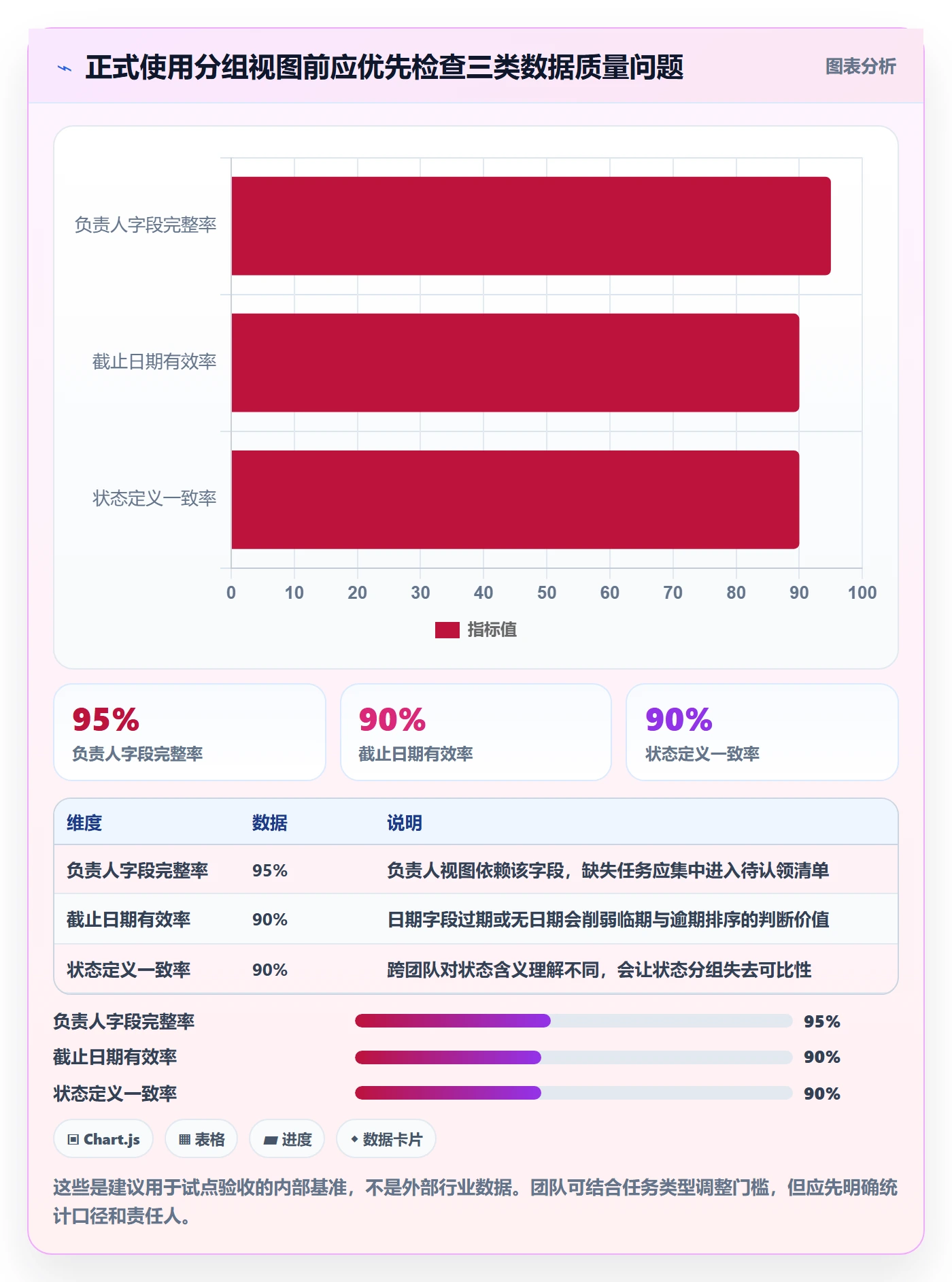 分组实操方法:企业管理者提升列表视图效率的协同管理方法与模板
