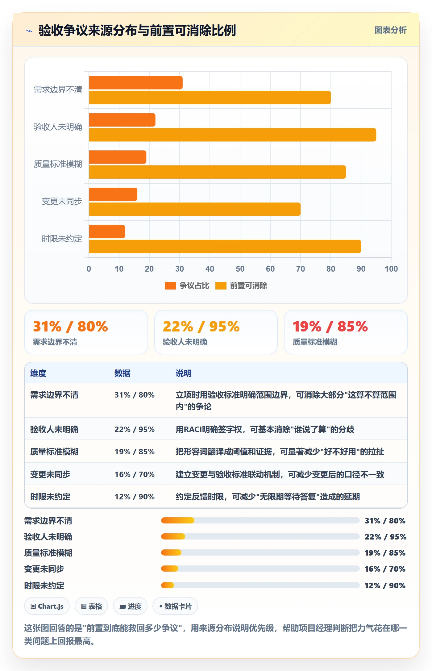 验收标准怎么做?项目经理流程优化:项目目标从0到1