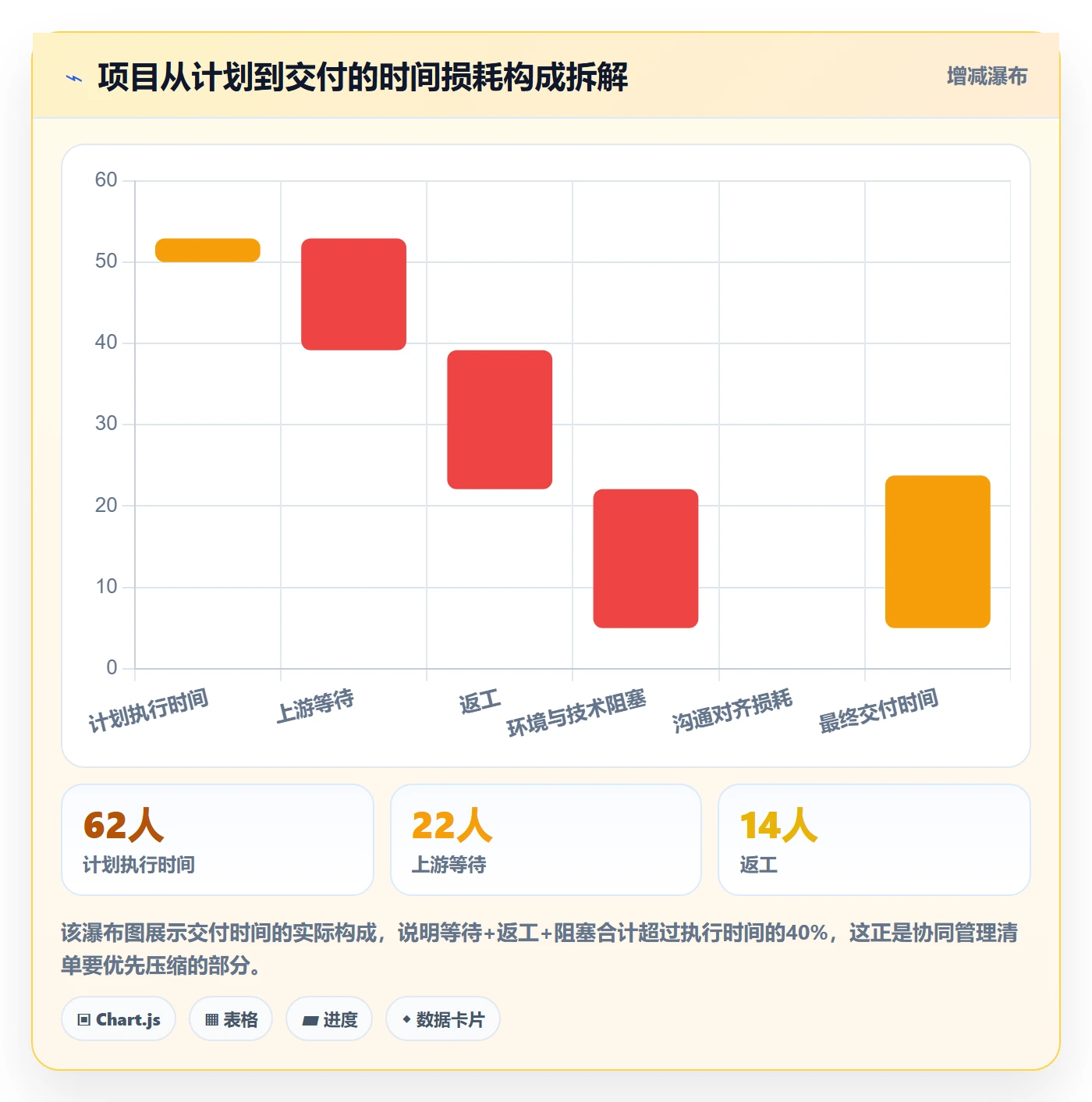 实际进度管理方法大全:项目成员进度管理协同管理落地清单