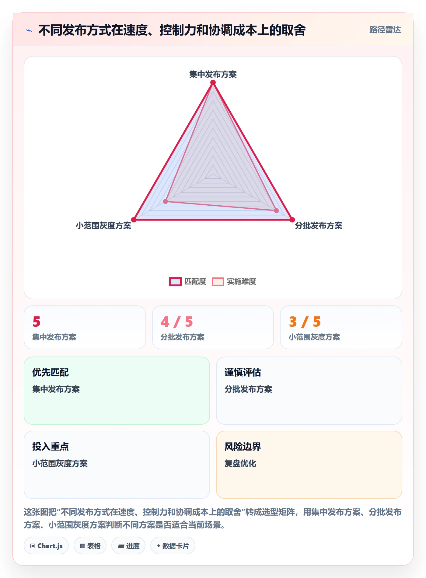 版本发布时间实操方法:实施团队提升版本管理效率的协同管理方法与模板