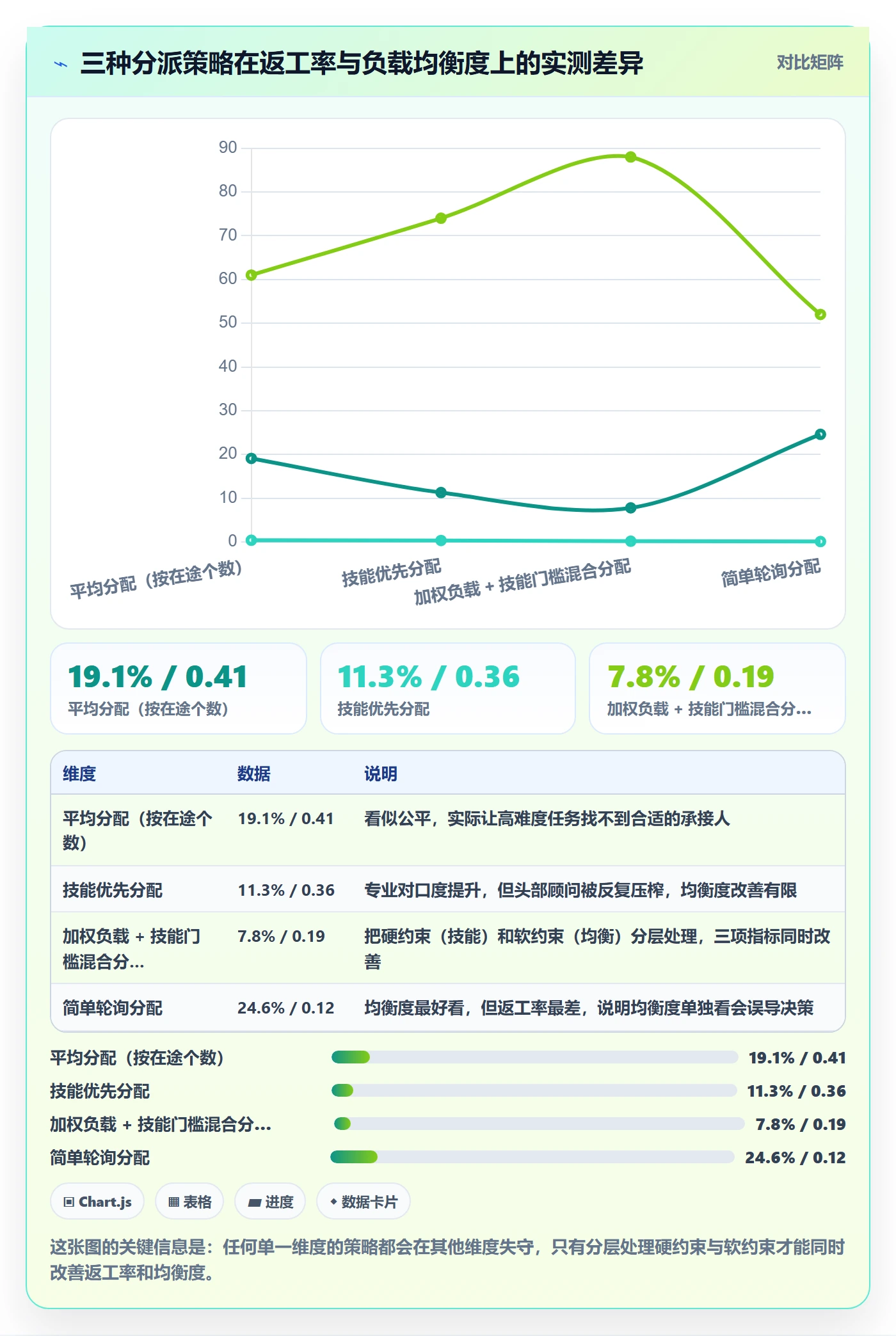 批量分配流程与规范:实施团队任务分派数据分析关键指标