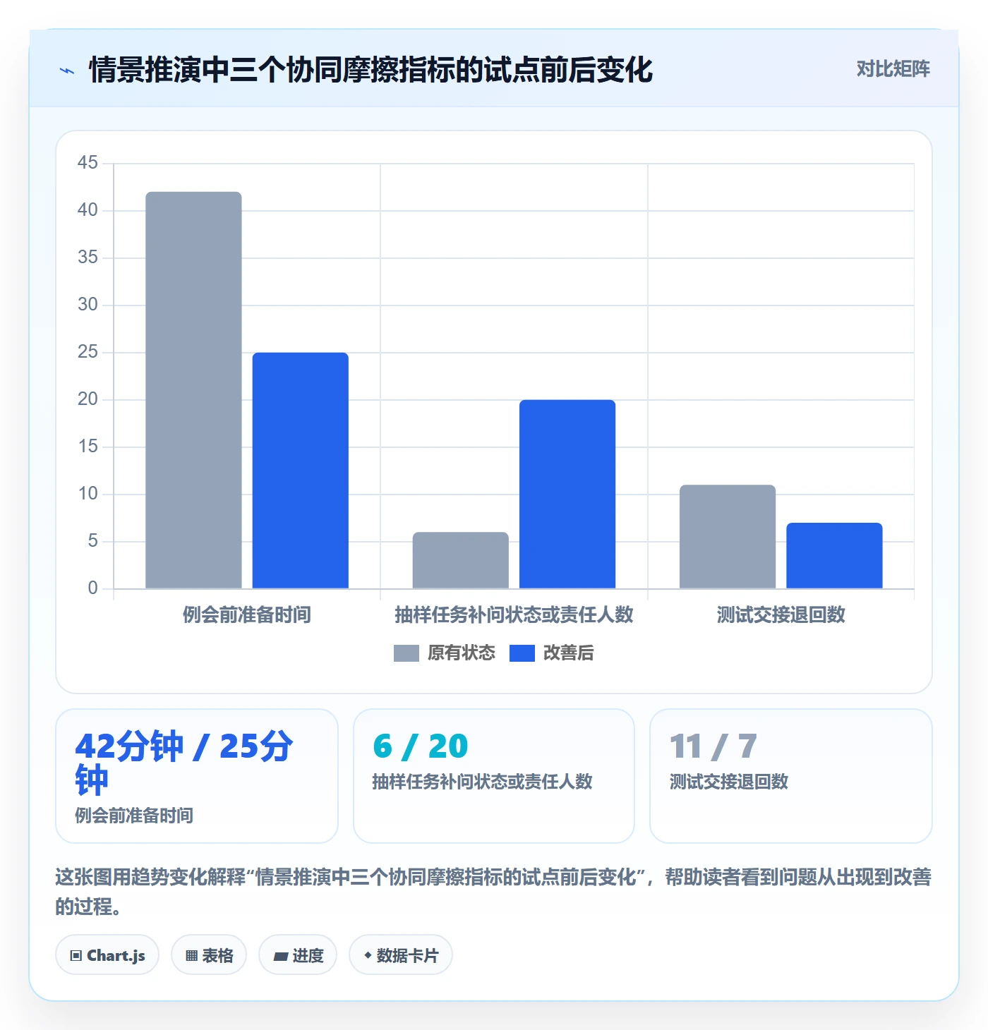 分组落地方案:研发团队开展列表视图的协同管理案例解析