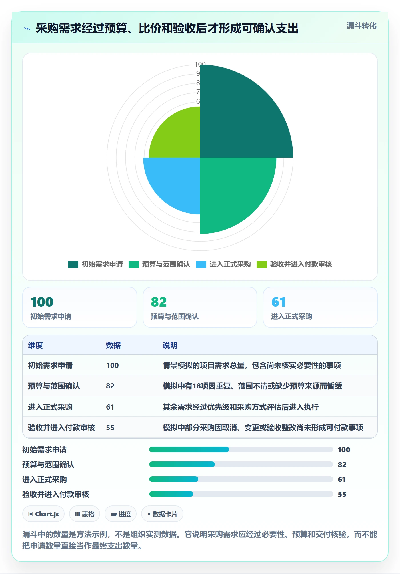 采购成本怎么做？项目成员落地方案：成本管理从0到1