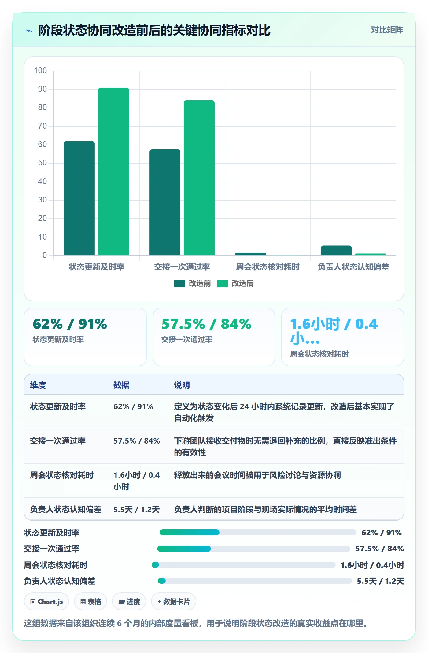 阶段状态落地方案:项目负责人开展项目阶段的协同管理案例解析