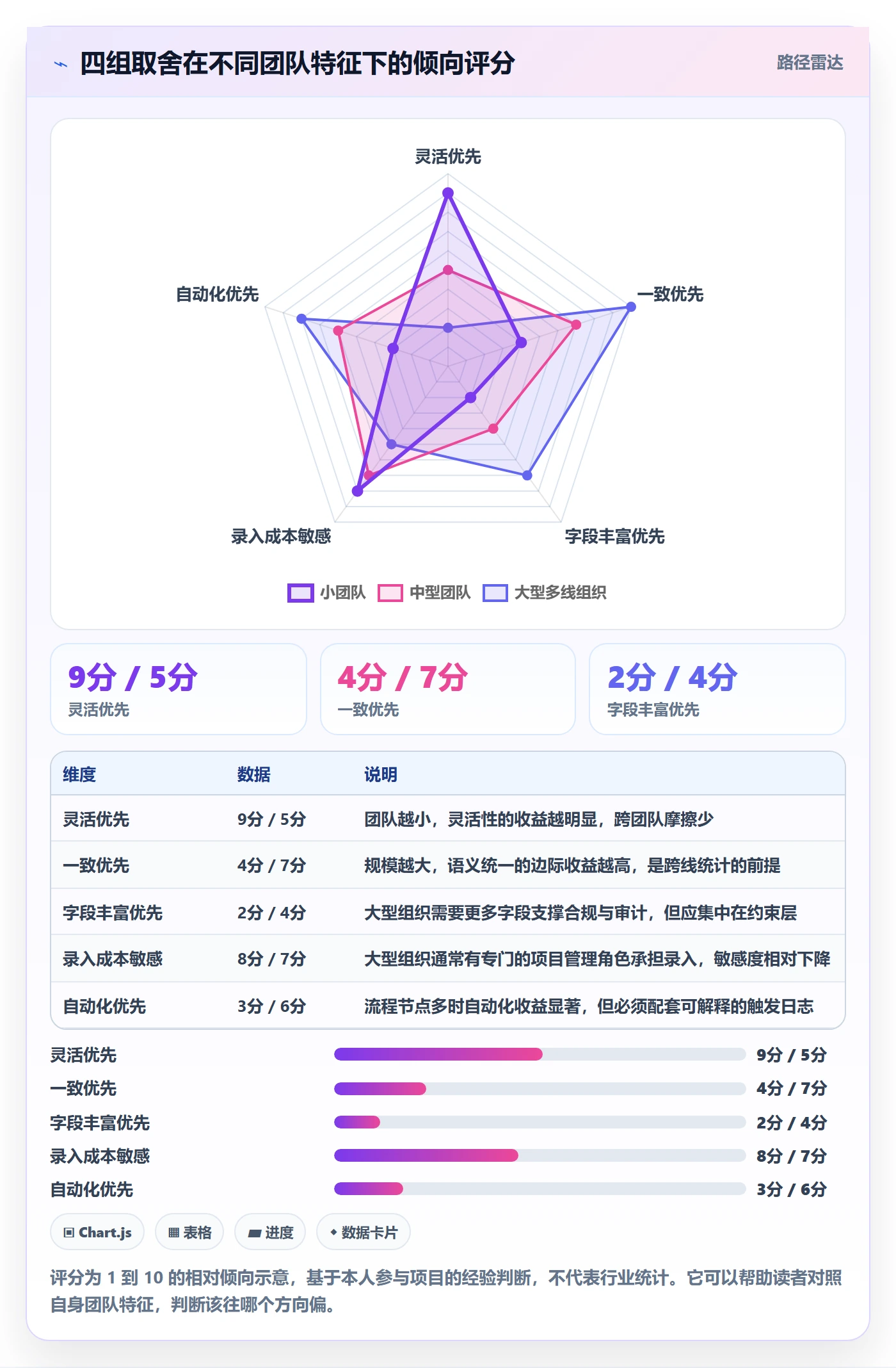 任务属性分类教程:产品经理协同管理,避坑指南