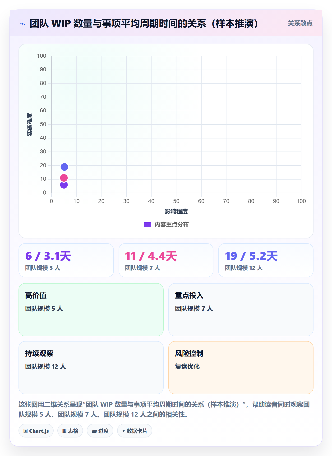 事项流程与规范：项目成员任务管理实操方法关键指标