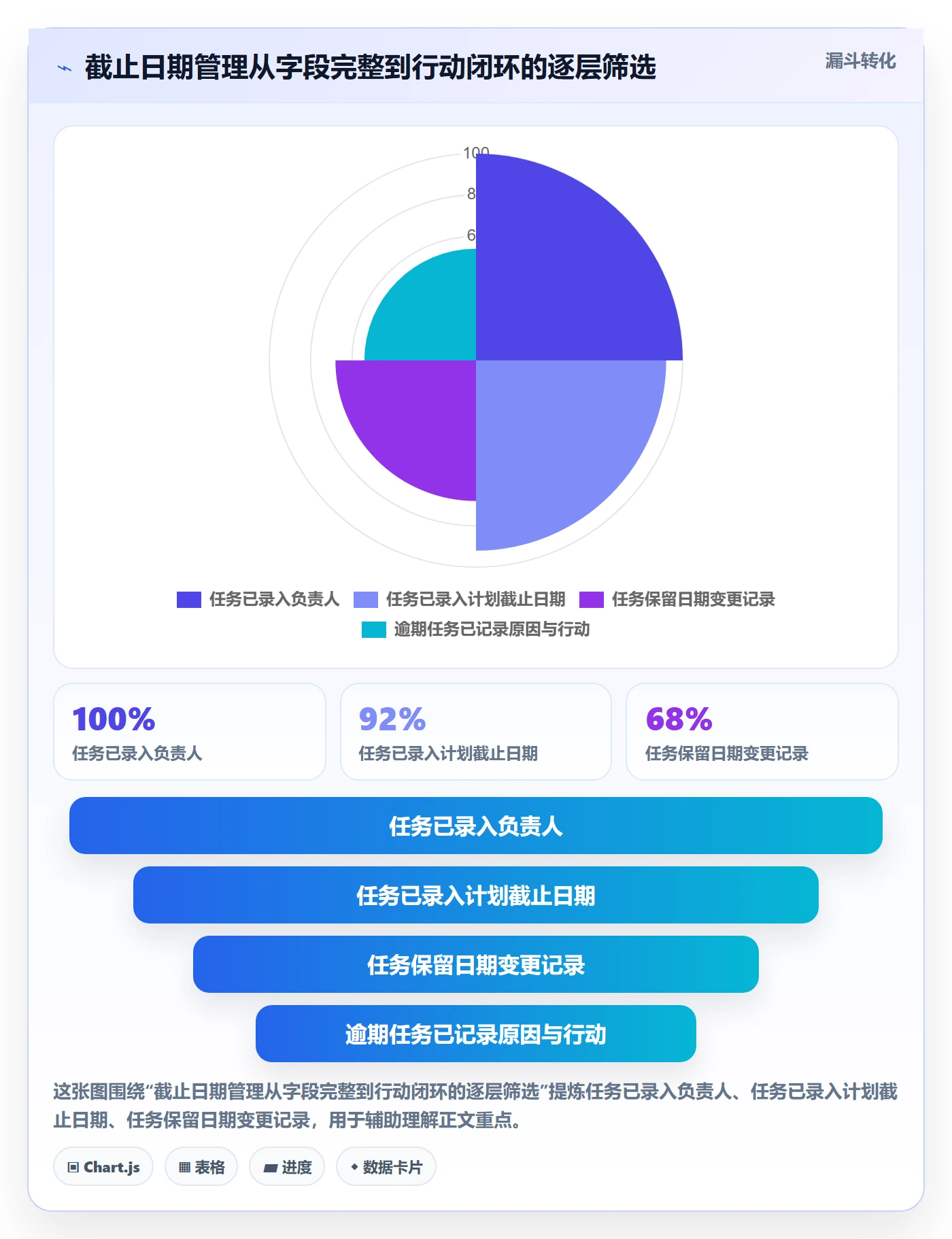 截止日期管理指南：项目经理如何做好日历视图，数据分析全流程