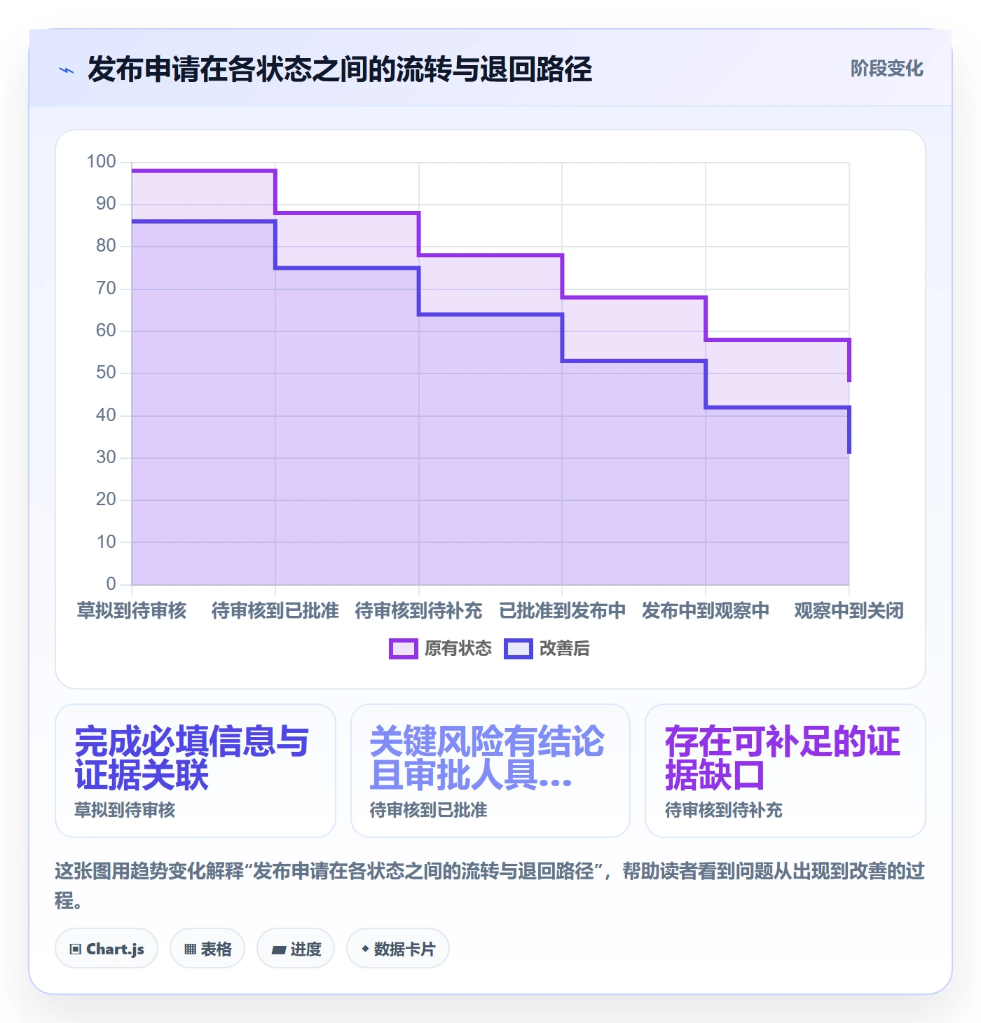 发布审批怎么做？项目负责人入门指南：发布管理从0到1