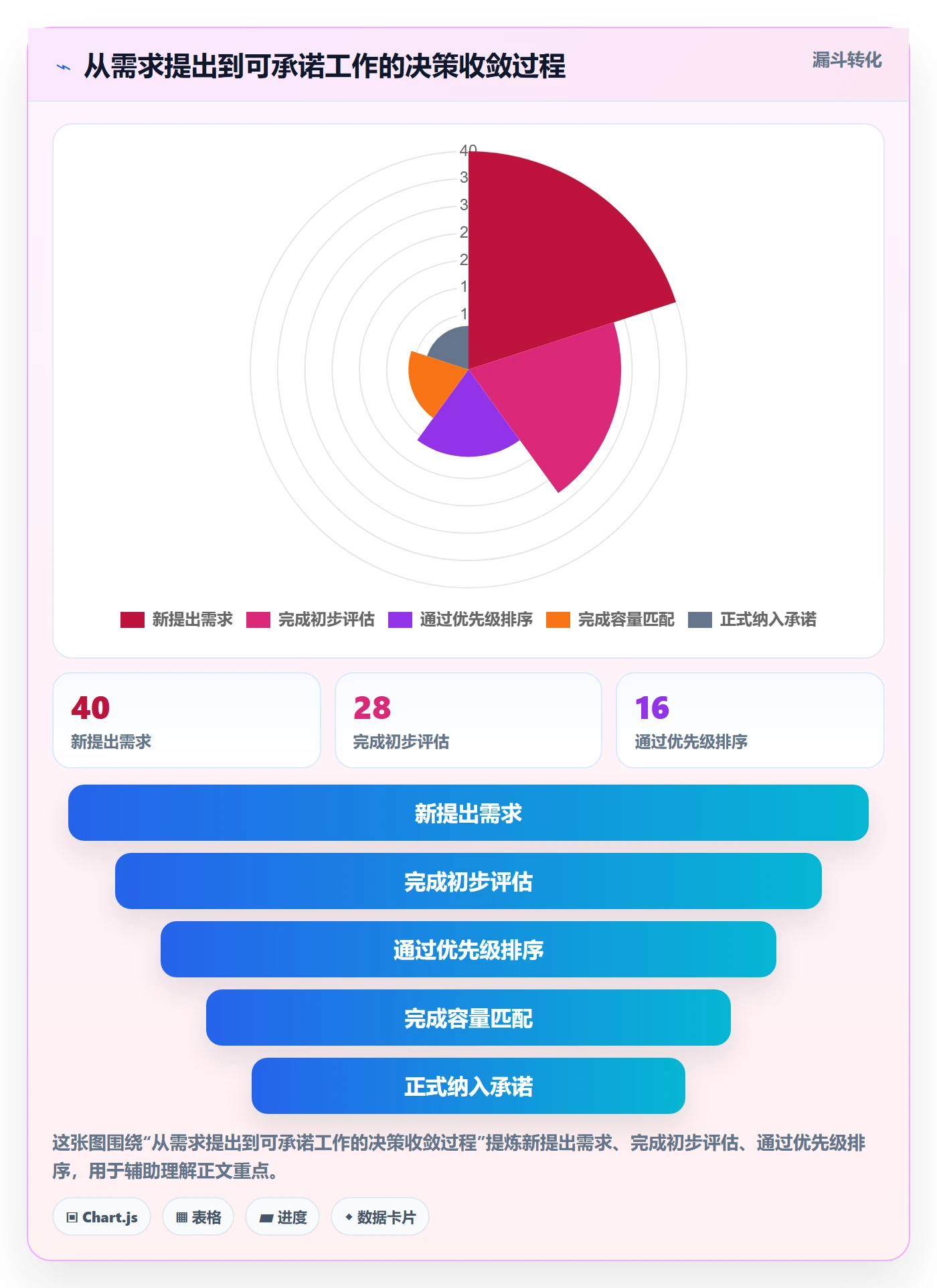空闲资源怎么做?企业管理者流程优化:资源负载从0到1