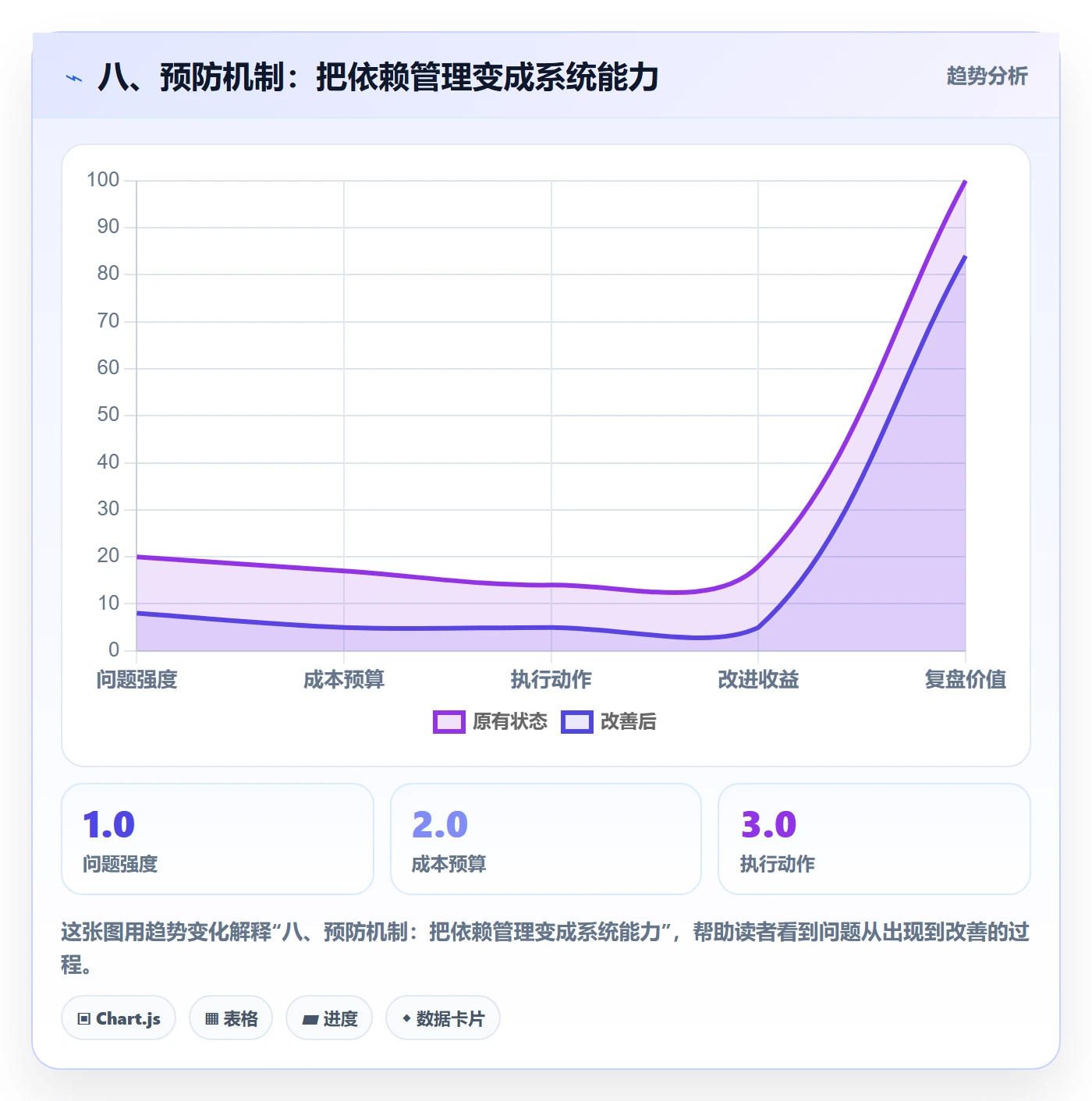 八、预防机制:把依赖管理变成系统能力