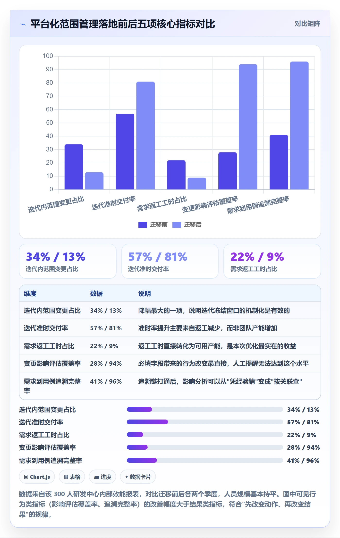 项目范围交付范围全流程:研发团队流程优化与一文讲清