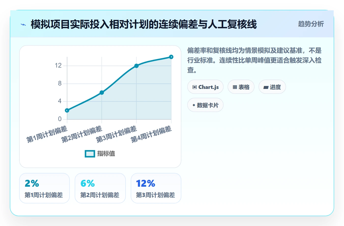 工时审核怎么做?PMO实操方法:工时管理从0到1