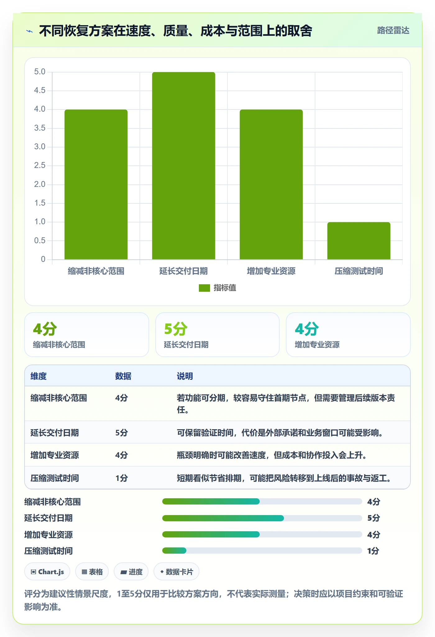 进度跟踪如何做好动态?项目负责人风险控制与操作步骤