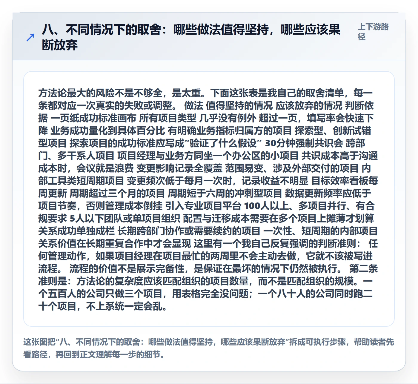 八、不同情况下的取舍:哪些做法值得坚持,哪些应该果断放弃