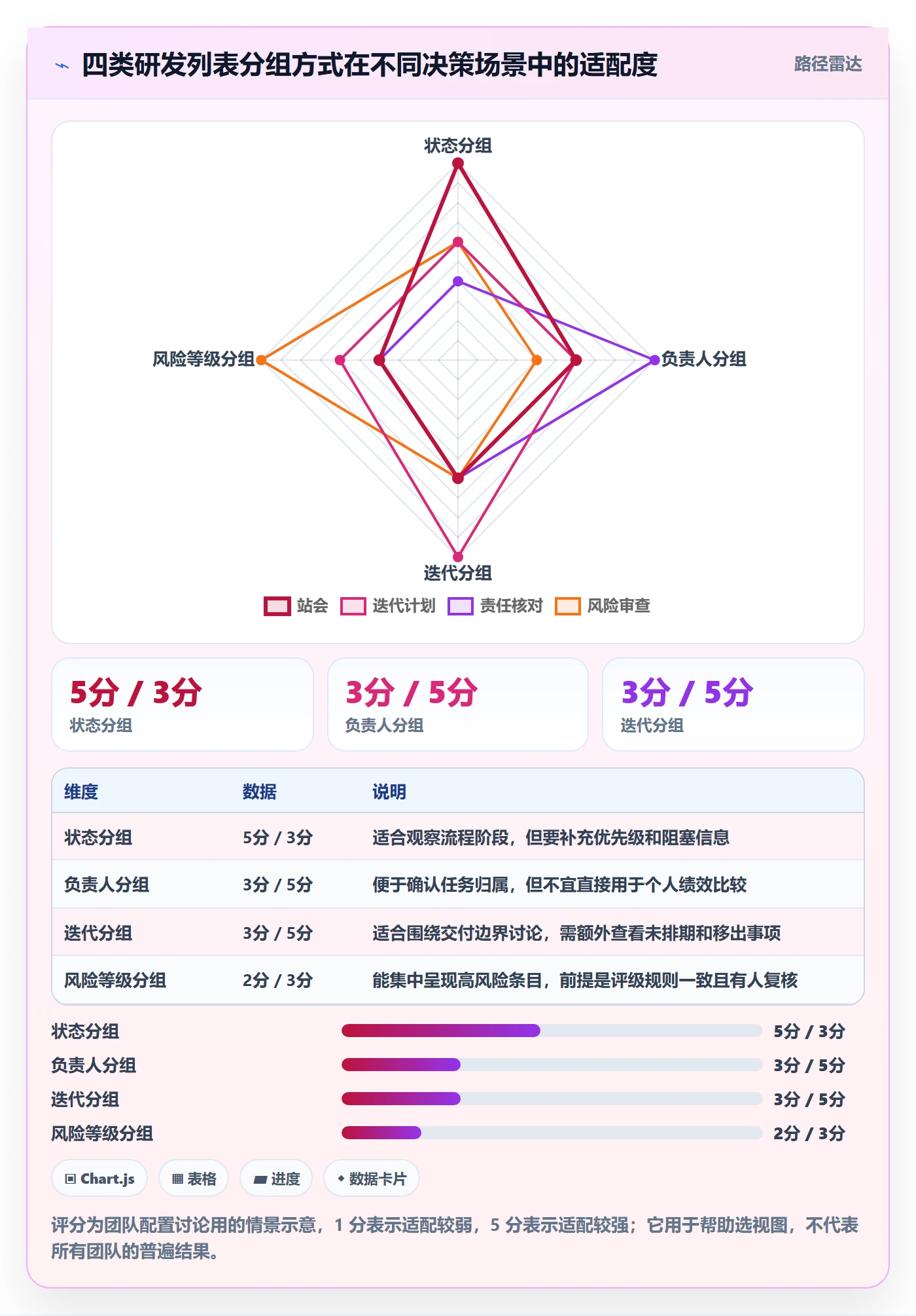 分组实操方法:研发团队提升列表视图效率的风险控制方法与模板
