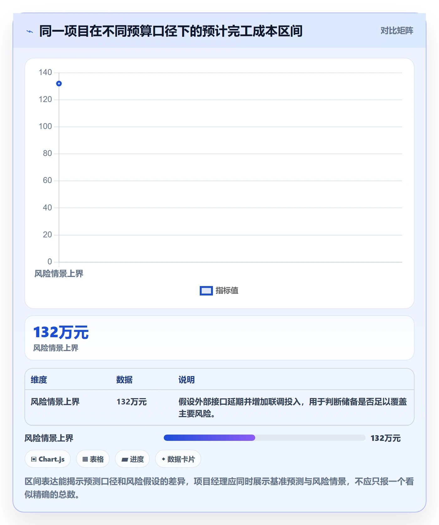 预算分配实操方法:项目经理提升预算管理效率的协同管理方法与模板