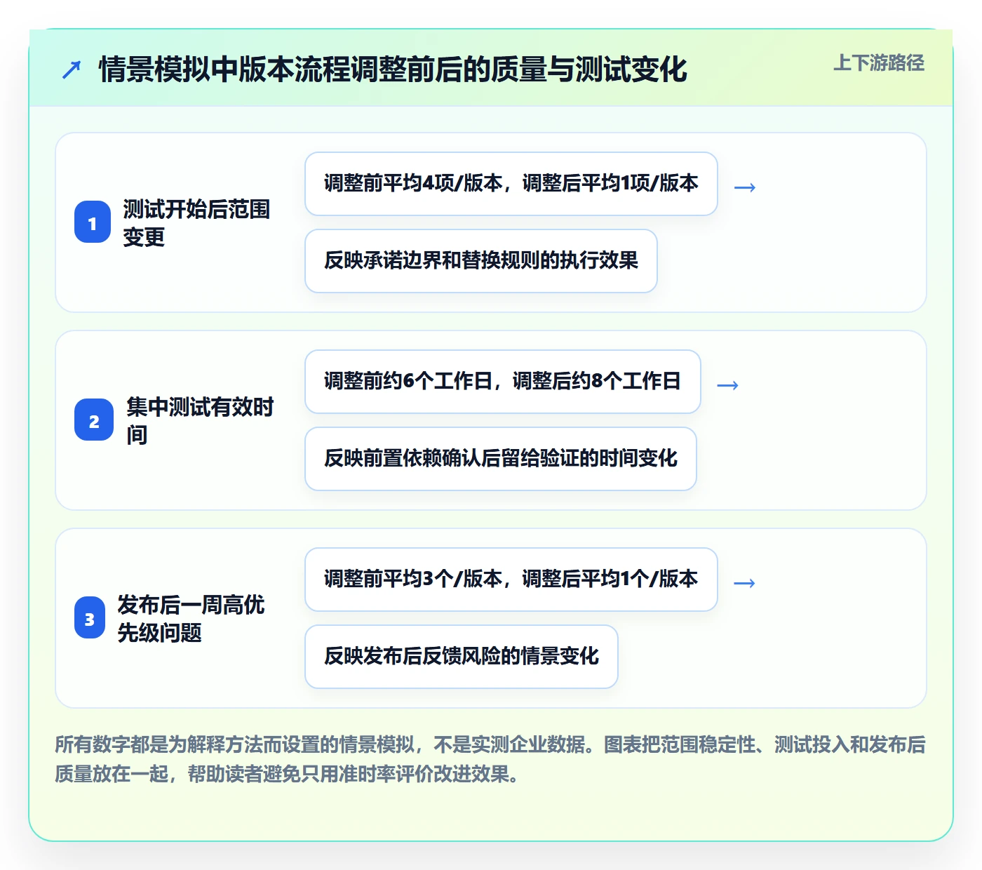 版本实操方法:项目负责人提升版本管理效率的入门指南方法与模板