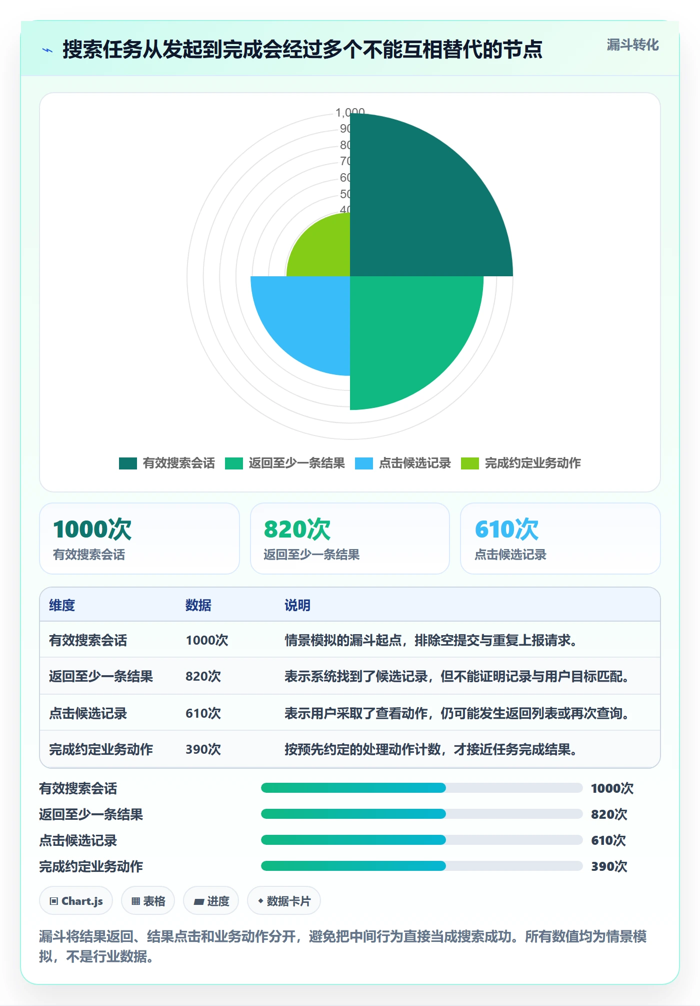 搜索流程与规范：产品经理列表视图制度设计关键指标