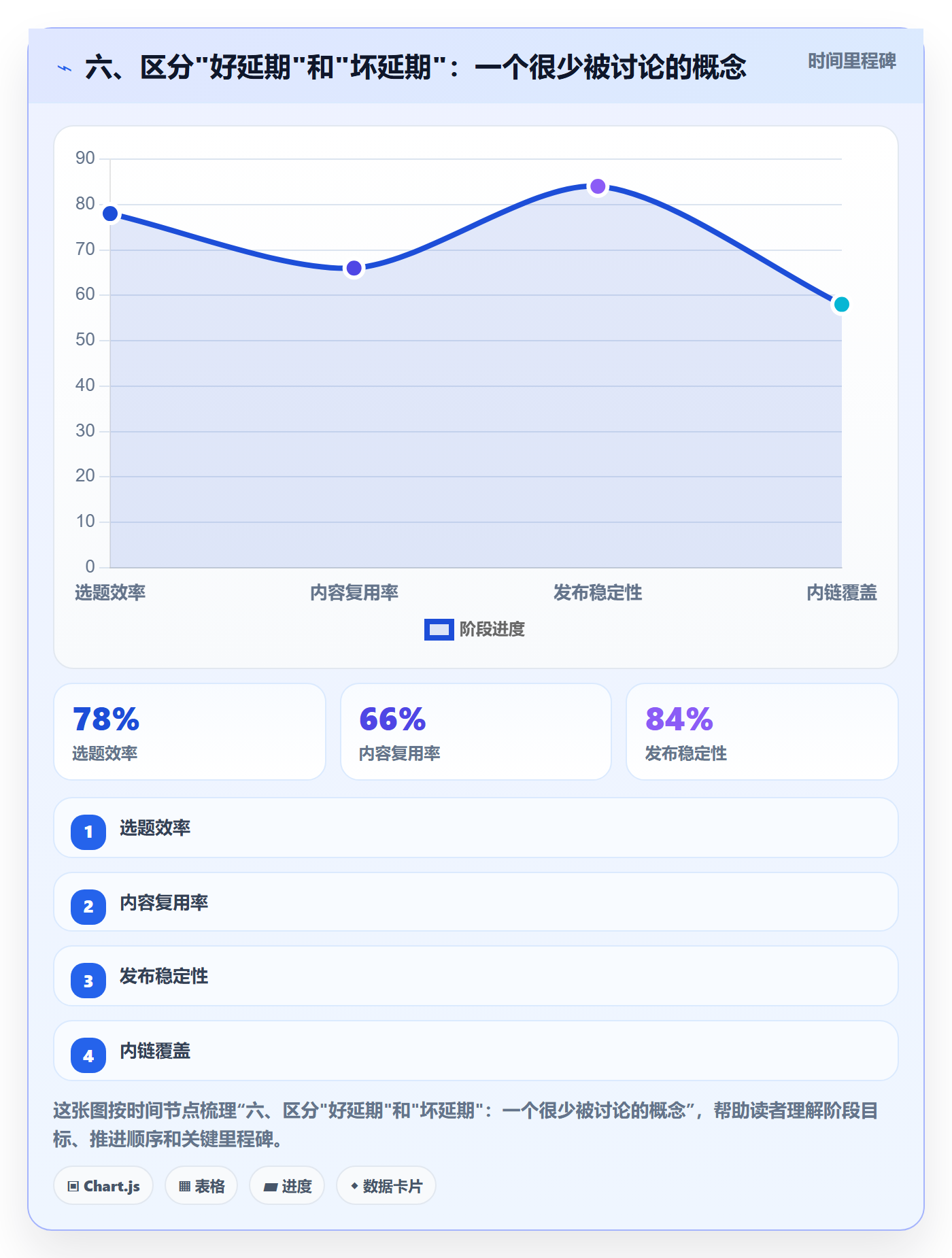六、区分"好延期"和"坏延期"：一个很少被讨论的概念