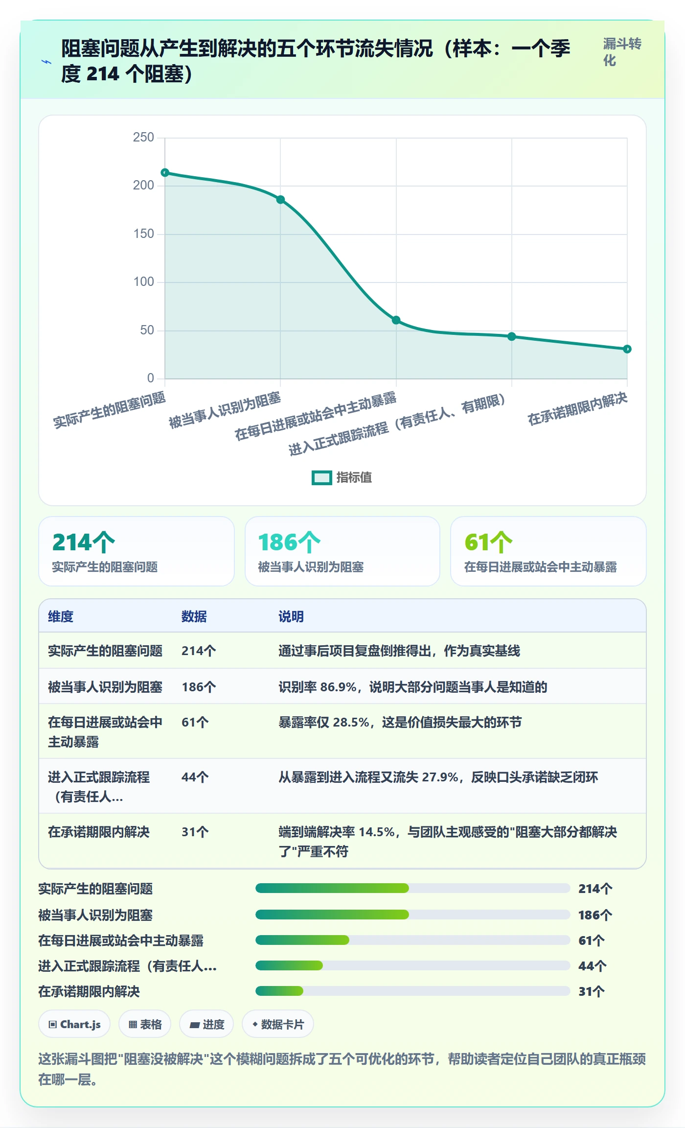 每日进展最佳实践:产品经理进度跟踪最佳实践,常见问题